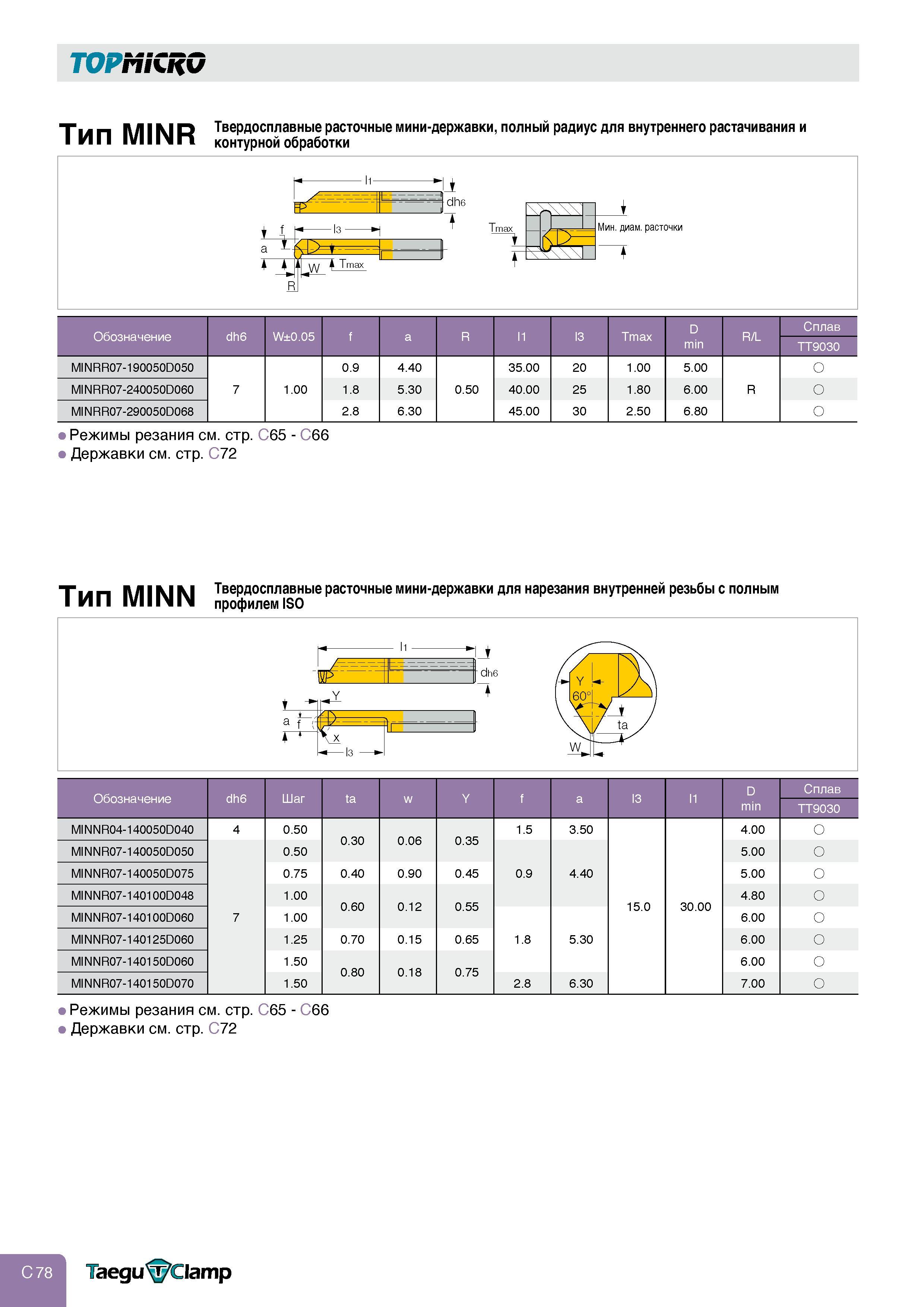 302 TOPMiCRO ТмП MIMP Твердосплавные расточные мини-державки полный радиус для внутреннего растачивания и I И11 IvlllXn контурной обработки Обозначение Каталог TAEGUTEC 2011 Металлорежущий инструмент и инструментальная оснастка Стр. C78