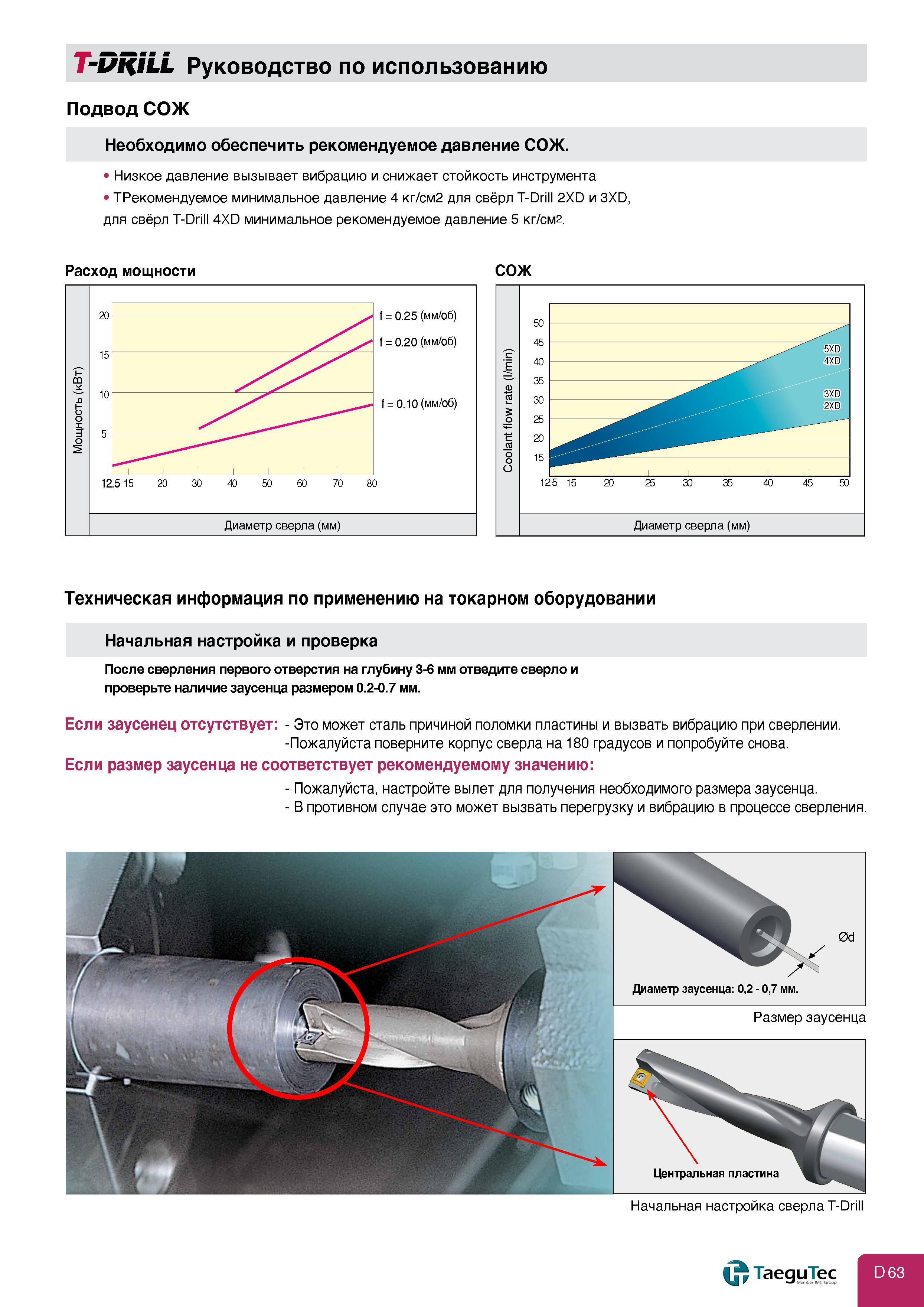 371 T-DRILL Руководство по использованию Подвод СОЖ Необходимо обеспечить рекомендуемое давление СоЖ Низкое давление вызывает вибрацию и снижает стойкос Каталог TAEGUTEC 2011 Металлорежущий инструмент и инструментальная оснастка Стр. D63