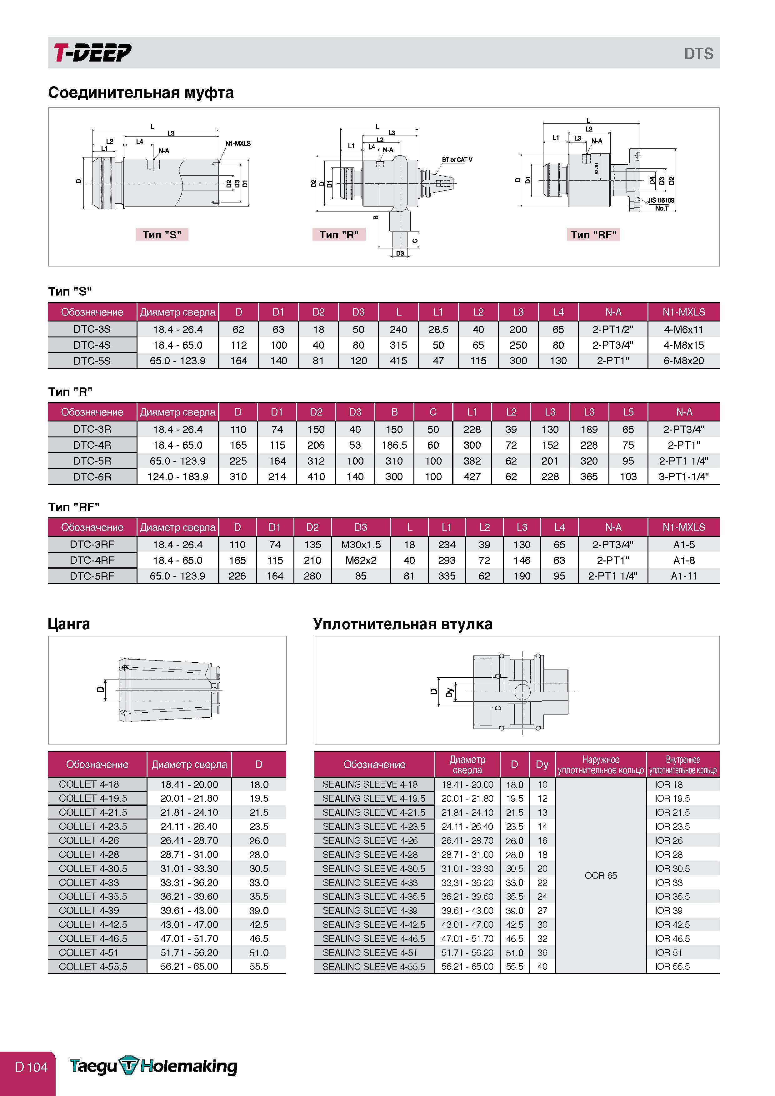 412 T-DEEP dts Соединительная муфта Тип S Обозначение D D1 D2 D3 L L1 L2 L3 L4 N-A N1-MXLS DTC-3S 18 4 - 26 4 62 63 18 50 240 28 5 40 200 65 2-PT1 2 4-M Каталог TAEGUTEC 2011 Металлорежущий инструмент и инструментальная оснастка Стр. D104