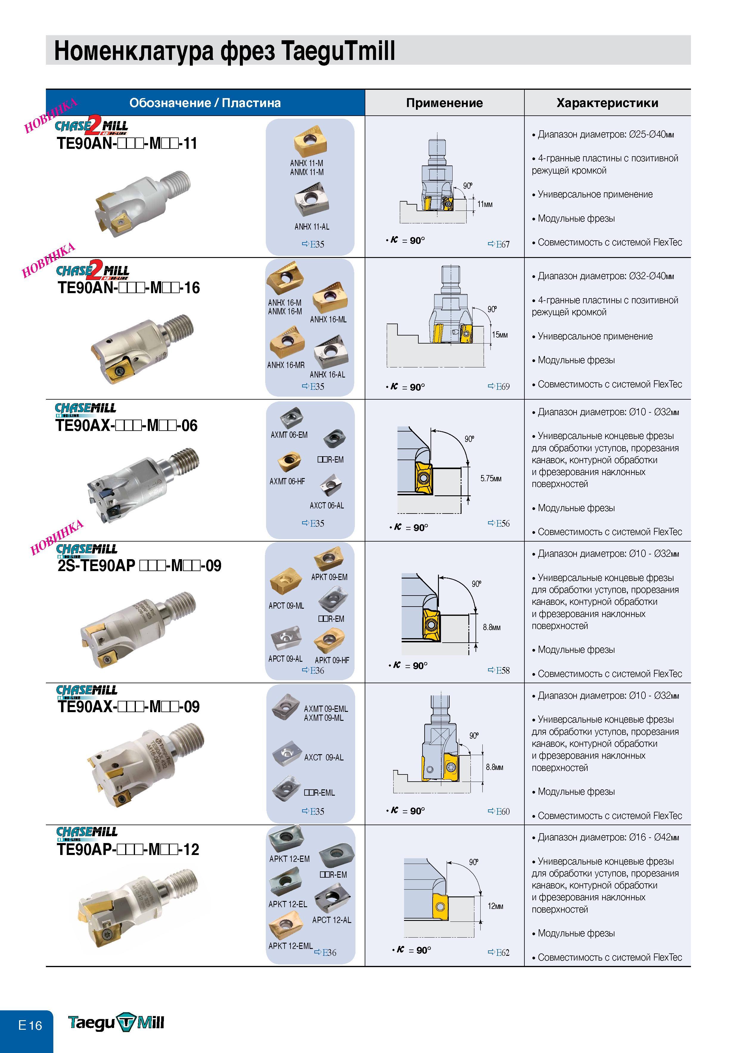 454 Номенклатура фрез TaeguTmill Обозначение Пластина Применение ёв-UMf TE90AN d-M-11 CHflS&MiLL TE90AN-m-Mm-16 ANHX 11-M ANMX11-M S0 ANHX 11-AL OE35 К Каталог TAEGUTEC 2011 Металлорежущий инструмент и инструментальная оснастка Стр. E16