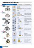 466 Номенклатура фрез TaeguTmill Обозначение Пластина Применение 0 UONMiLL LM45SD nm-mR-12 15 D uv' UONMiLL LM45SE СШ-ШИ-12 15 SDKN 12 15-HP+ SDKN 12 15 Каталог TAEGUTEC 2011 Металлорежущий инструмент и инструментальная оснастка Стр. E28