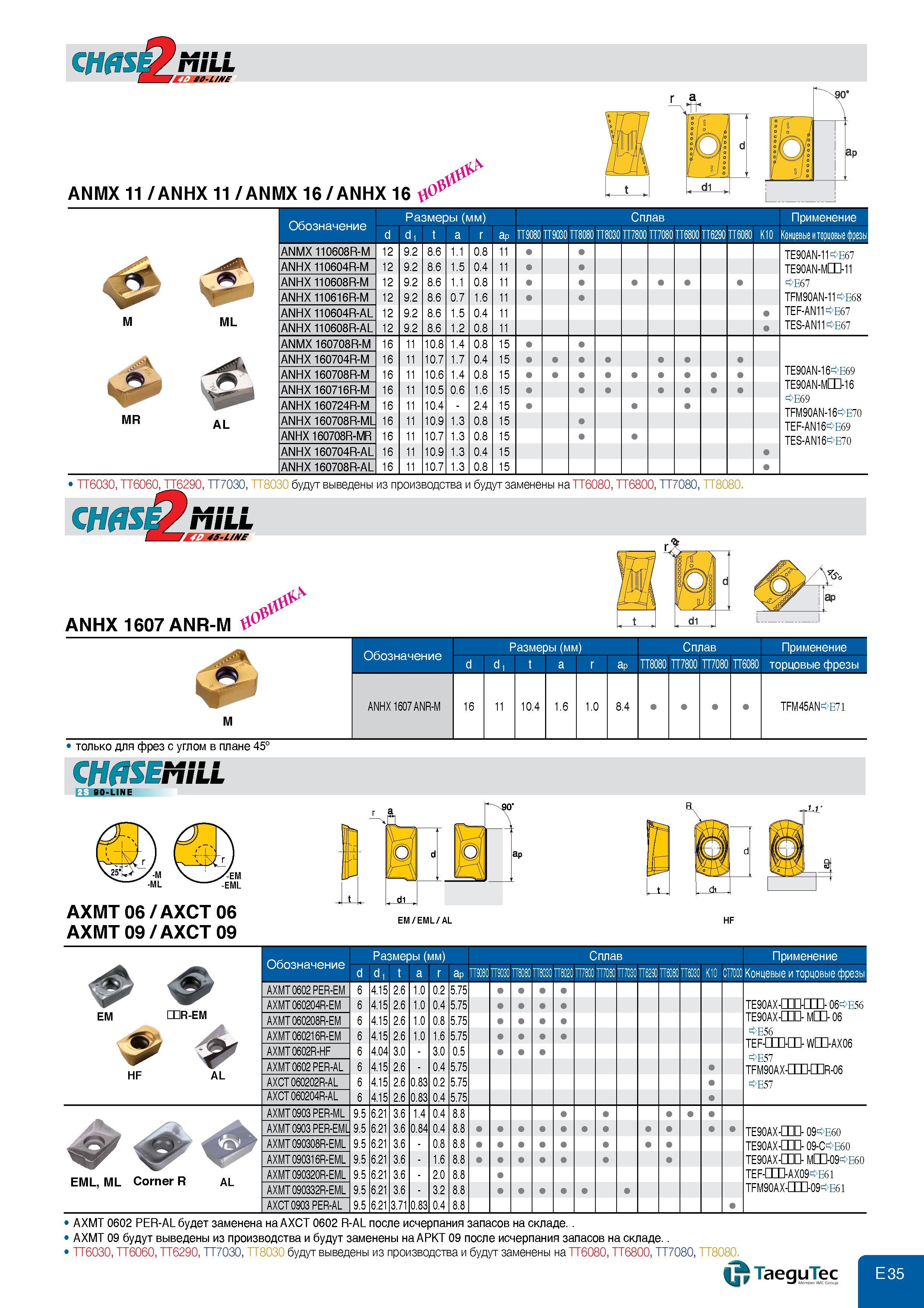473 CHflSE MiLL ШшШ Ш1г1 Я ANMX 11 ANHX 11 ANMX 16 ANHX 16 Размеры (мм) Сплав Применение Обозначение d d 1 t a r ap TT9080 TT9030 TT8080 TT8030 TT7800 T Каталог TAEGUTEC 2011 Металлорежущий инструмент и инструментальная оснастка Стр. E35