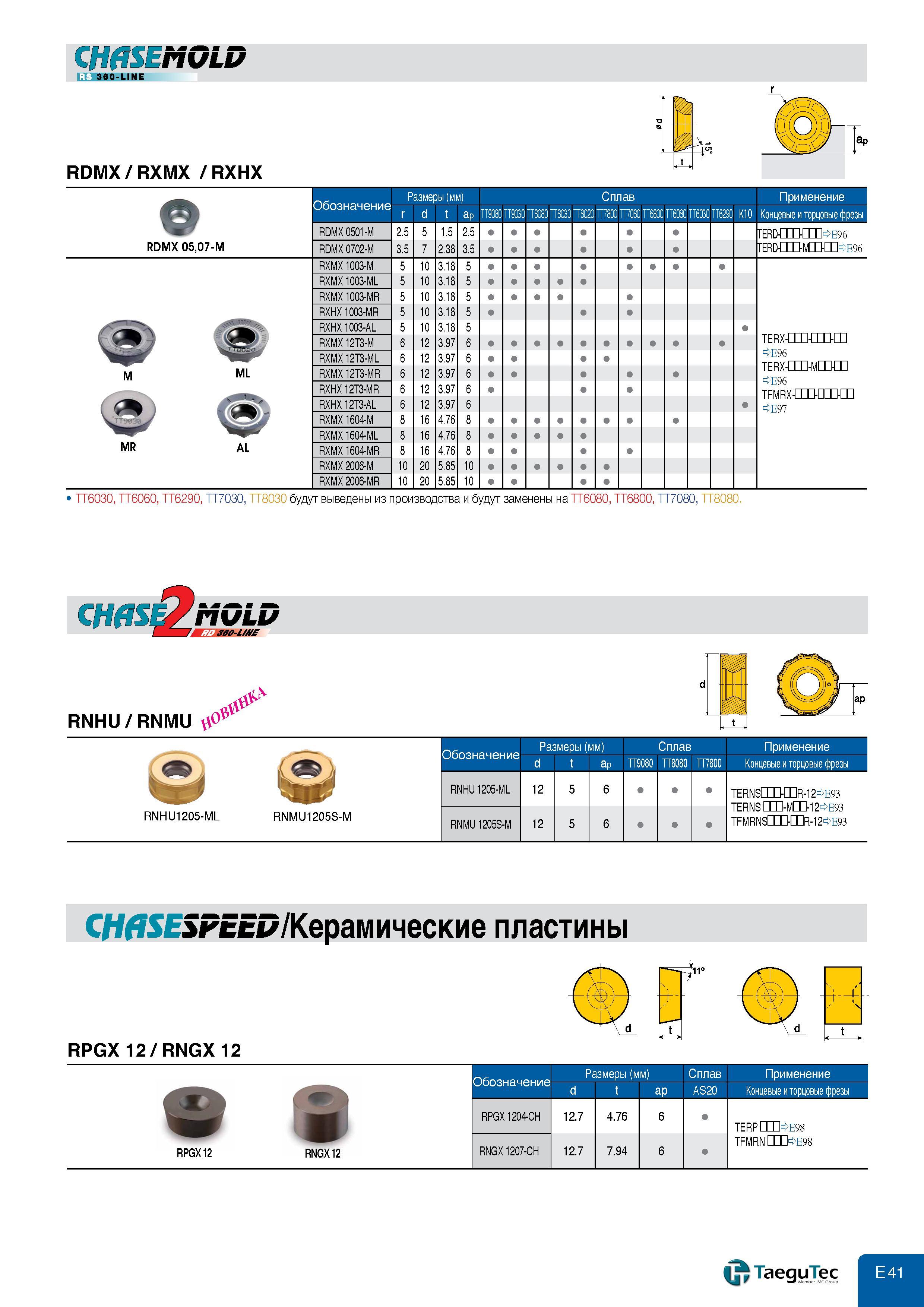 479 CH0SEMGLD 360-LINE RDMX RXMX RXHX Обозначение Размеры (мм) r d t a Применение K10 Концевые и торцовые фрезы RDMX 0501 -M 2 5 5 1 5 2 5 TERD-TII- OE9 Каталог TAEGUTEC 2011 Металлорежущий инструмент и инструментальная оснастка Стр. E41