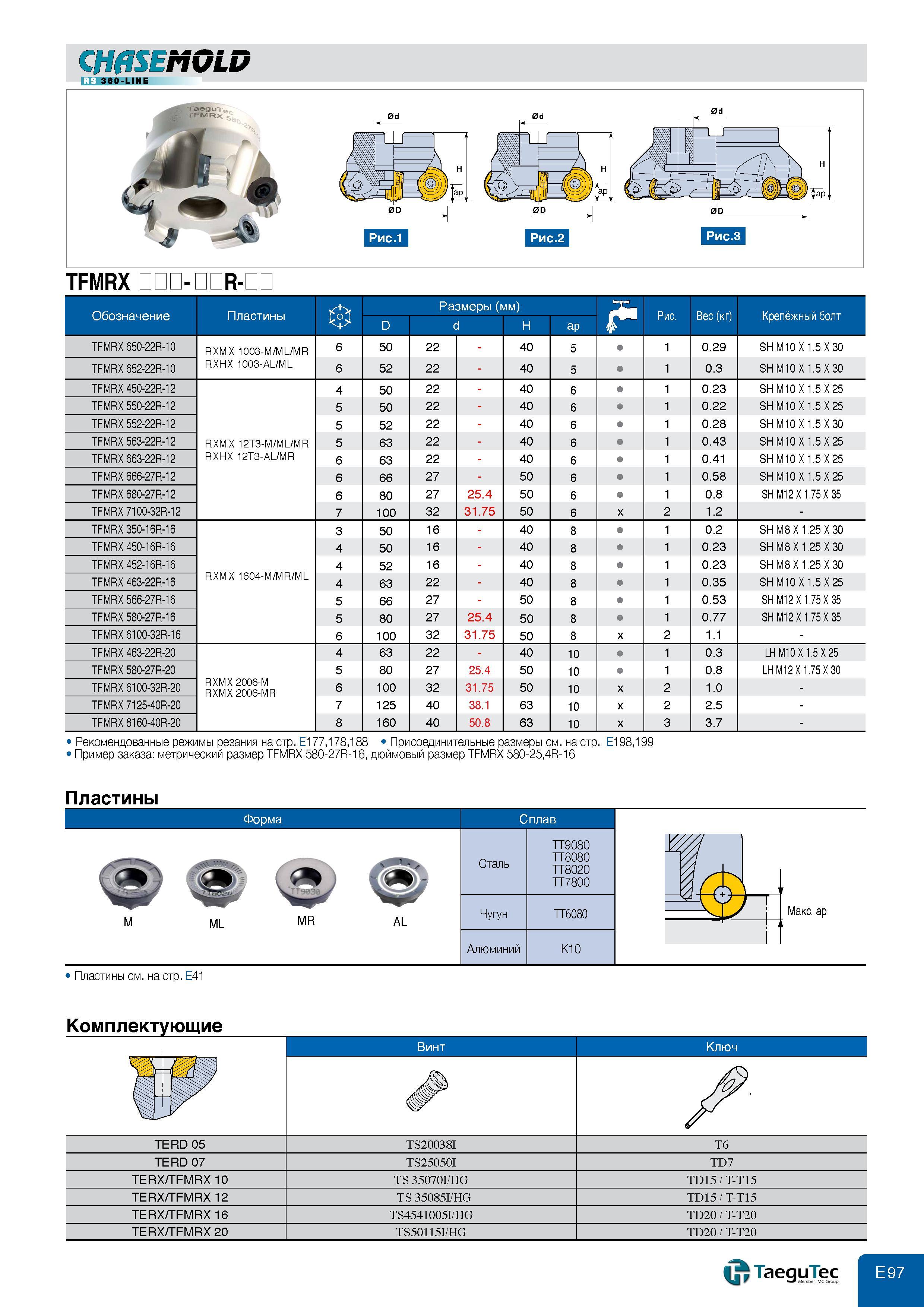 535 CH0SEMGLD TFMRX -DGR-GD Размеры (мм) Jim Вес (кг) D d H ap TFMRX 650-22R-10 RXMX 1003-M ML MR 6 50 22 - 40 5 1 0 29 SH M10 X 1 5 X 30 TFMRX 652-22R- Каталог TAEGUTEC 2011 Металлорежущий инструмент и инструментальная оснастка Стр. E97