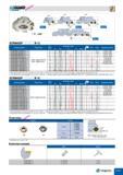 545 LSGiitiDf 45-LINE Y SCRM45SP -DDR-12 Обозначение Пластины D D1 Размеры (мм) d H Max ap fjk Рис Вес (кг) Крепёжный болт SCRM45SP 450-22R-12 SPKT 1205 Каталог TAEGUTEC 2011 Металлорежущий инструмент и инструментальная оснастка Стр. E107