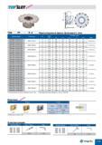 567 TSM FF- - R -Z B Нерегулируемые фрезы флан цевого типа Ф Размеры (мм) D d d1 H Ae Винт TSM 080FF-03-22R-Z018 ZNHT 018-Ш 3 5+5 80 22 40 50 20 TS 25B0 Каталог TAEGUTEC 2011 Металлорежущий инструмент и инструментальная оснастка Стр. E129