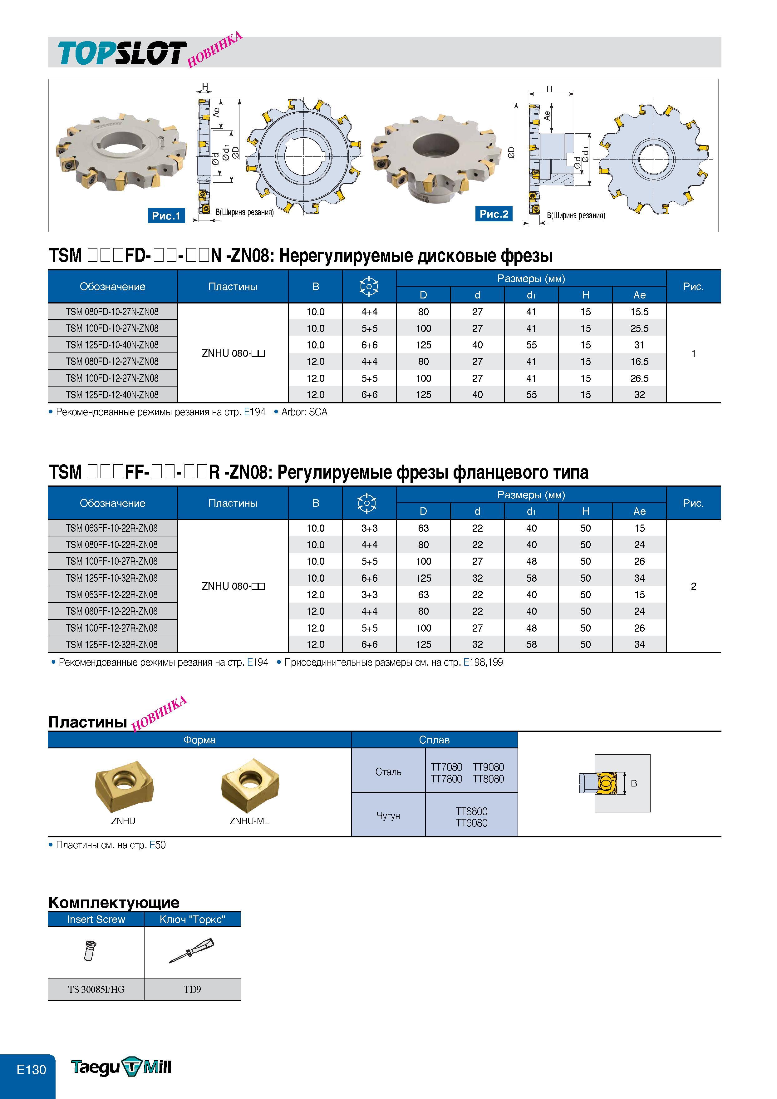 568 TOPSLOT В(Ширина резания) TSM FD- - N -ZN08: Нерегулируемые дисковые фрезы Обозначение Пластины Размеры (мм) D d d1 H Ae TSM 080FD-10-27N-ZN08 10 0 Каталог TAEGUTEC 2011 Металлорежущий инструмент и инструментальная оснастка Стр. E130