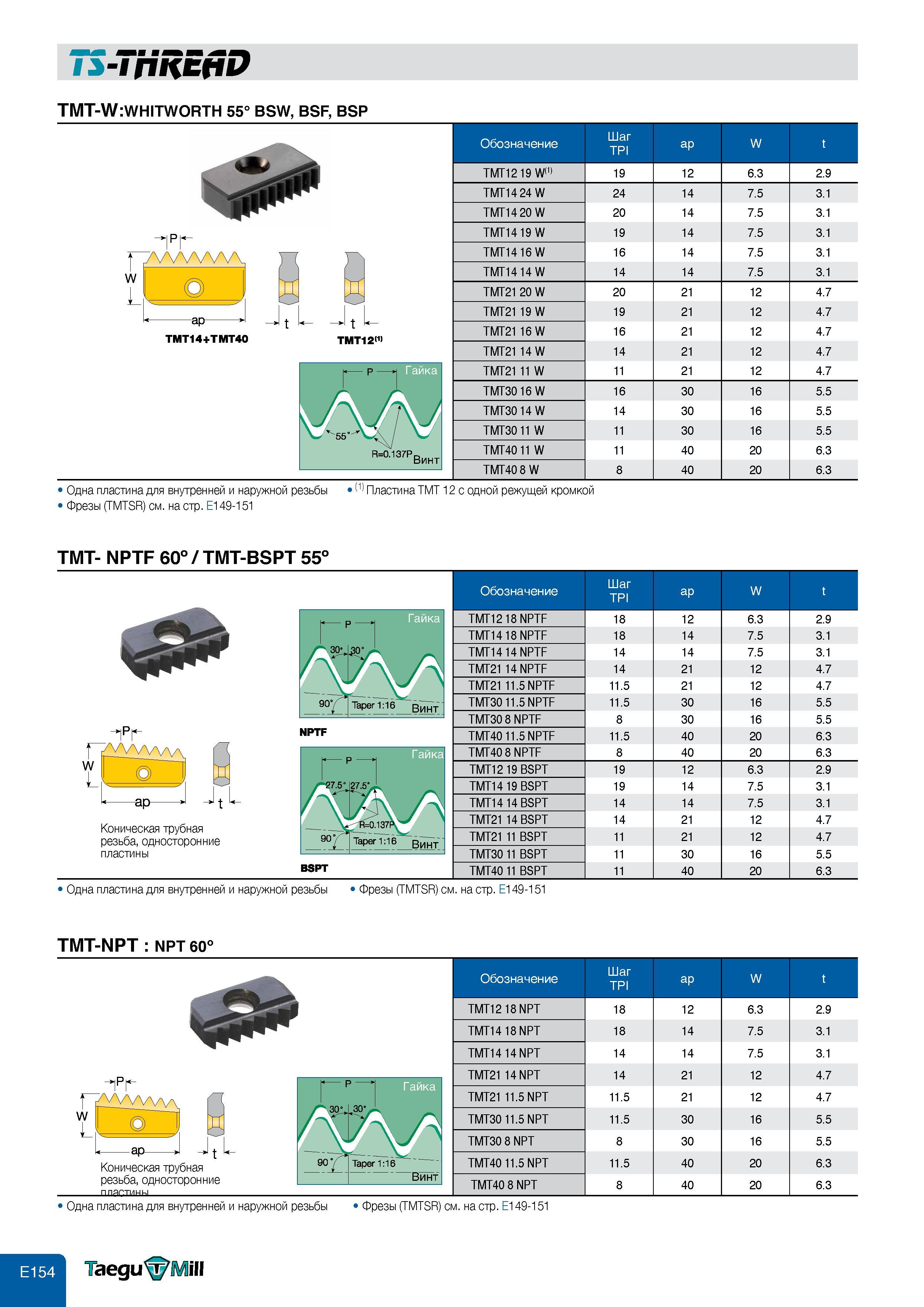 592 TMT-W:WHITWORTH 55 BSW BSF BSP 4 w о д: 1 ар t t TMT14+TMT40 TMT12(1) Обозначение Шаг TPI ap W t TMT12 19 W(1) 19 12 6 3 2 9 TMT14 24 W 24 14 7 5 3 Каталог TAEGUTEC 2011 Металлорежущий инструмент и инструментальная оснастка Стр. E154