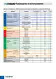 598 Руководство по использованию Данные по материалам обрабатываемым резьбонарезными фрезами со сменными пластинами ISO Материал Состояние Предел прочно Каталог TAEGUTEC 2011 Металлорежущий инструмент и инструментальная оснастка Стр. E160
