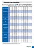 631 Руководство по использованию Рекомендуемые режимы резания для фрез серии BALL -TTBE с пластинами RBET 20 25 30 32 40 RBEX 50 SPMT 06 11 12 Материал Каталог TAEGUTEC 2011 Металлорежущий инструмент и инструментальная оснастка Стр. E193