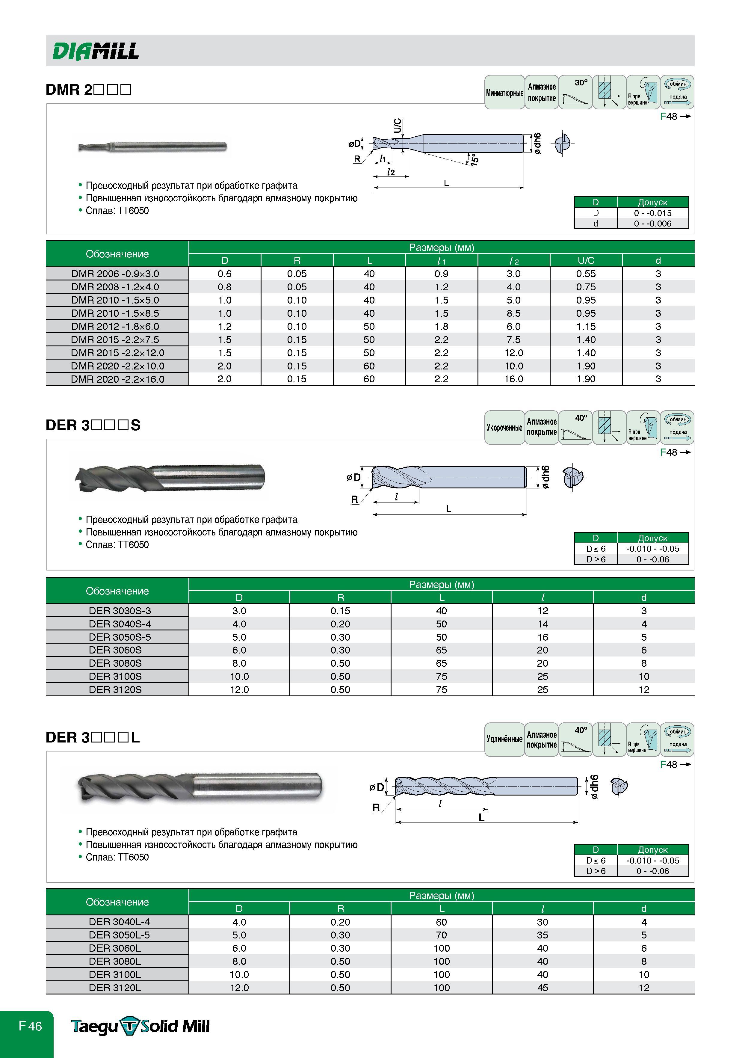 684 DlfiNiLL DMR2DDD OI 0dH 52 R -'jtJ Превосходный результат при обработке графита Повышенная износостойкость благодаря алмазному покрытию Сплав: TT605 Каталог TAEGUTEC 2011 Металлорежущий инструмент и инструментальная оснастка Стр. F46