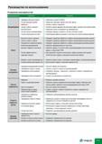 699 Руководство по использованию Устранение неисправностей Неисправность Причина Решение Выкрашивание Чрезмерно большая подача Острая режущая кромка Виб Каталог TAEGUTEC 2011 Металлорежущий инструмент и инструментальная оснастка Стр. F61