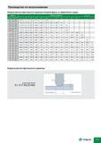 701 Руководство по использованию Формула расчета фактического диаметра концевой фрезы со сферическим торцом Диаметр Глубина резания (Ad мм) Радиус Диаме Каталог TAEGUTEC 2011 Металлорежущий инструмент и инструментальная оснастка Стр. F63