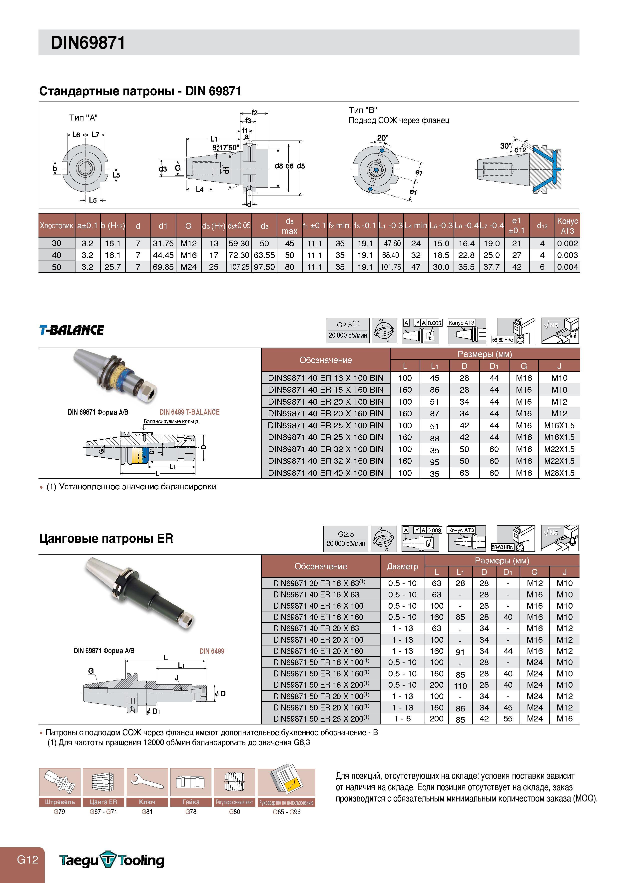 714 DIN69871 Стандартные патроны - DIN 69871 Тип A -J L5 I Тип B Подвод СОЖ через фланец Хвостовик a0 1 b (H12) d di G d3 (H7) d50 05 d6 d8 max fi 0 1 f Каталог TAEGUTEC 2011 Металлорежущий инструмент и инструментальная оснастка Стр. G12