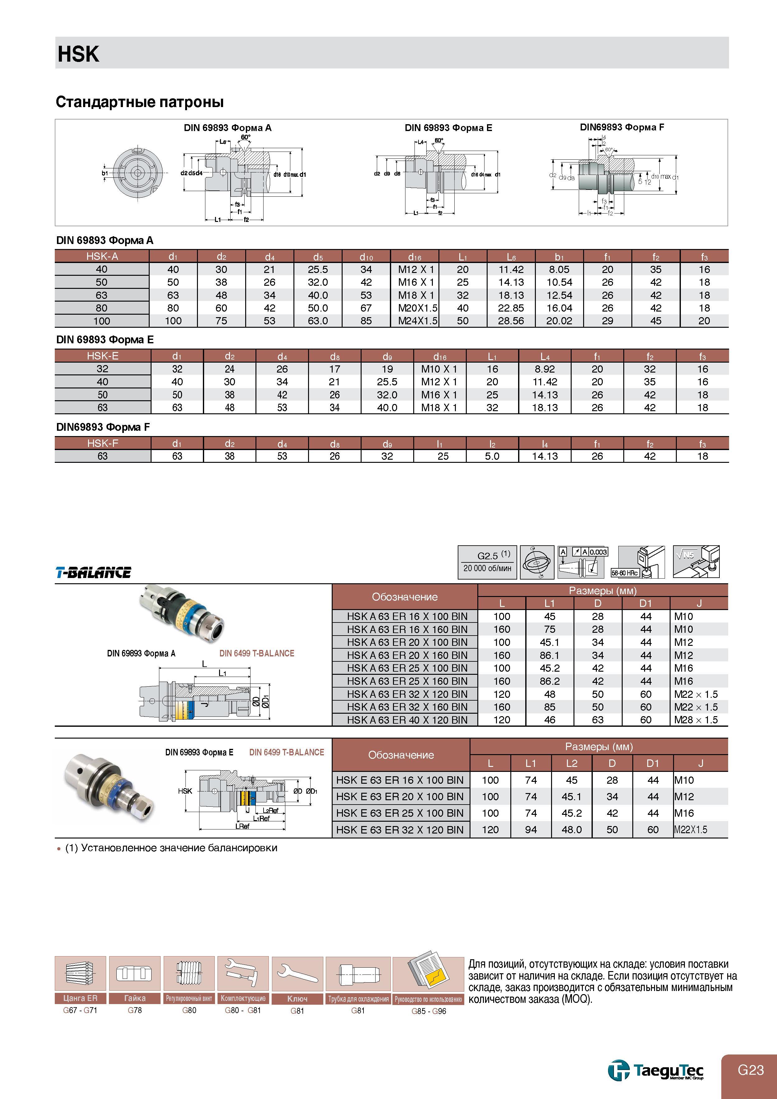 725 HSK Стандартные патроны DIN 69893 Форма A HSK-A d1 d2 d4 d5 d10 d16 L1 L6 b1 f1 f2 f3 40 40 30 21 25 5 34 M12 X 1 20 11 42 8 05 20 35 16 50 50 38 26 Каталог TAEGUTEC 2011 Металлорежущий инструмент и инструментальная оснастка Стр. G23