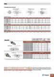 725 HSK Стандартные патроны DIN 69893 Форма A HSK-A d1 d2 d4 d5 d10 d16 L1 L6 b1 f1 f2 f3 40 40 30 21 25 5 34 M12 X 1 20 11 42 8 05 20 35 16 50 50 38 26 Каталог TAEGUTEC 2011 Металлорежущий инструмент и инструментальная оснастка Стр. G23