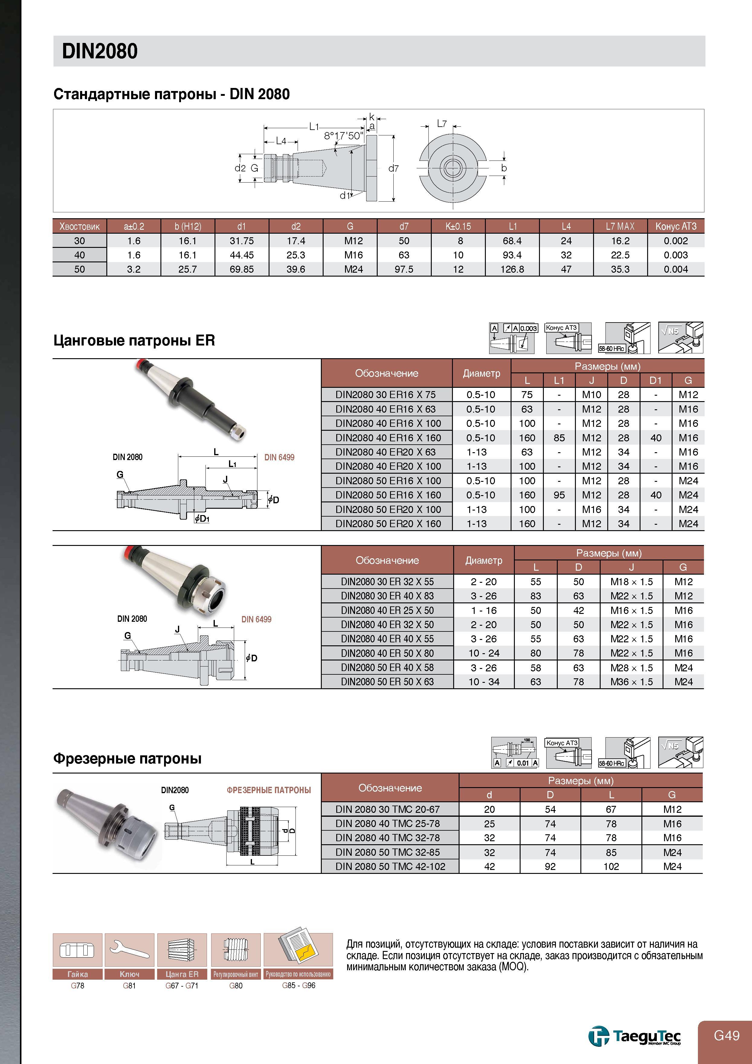 751 DIN2080 Стандартные патроны - DIN 2080 Хвостовик a0 2 b (H12) d1 d2 G d7 K0 15 L1 L4 L7 MAX Конус AT3 30 1 6 16 1 31 75 17 4 M12 50 8 68 4 24 16 2 0 Каталог TAEGUTEC 2011 Металлорежущий инструмент и инструментальная оснастка Стр. G49