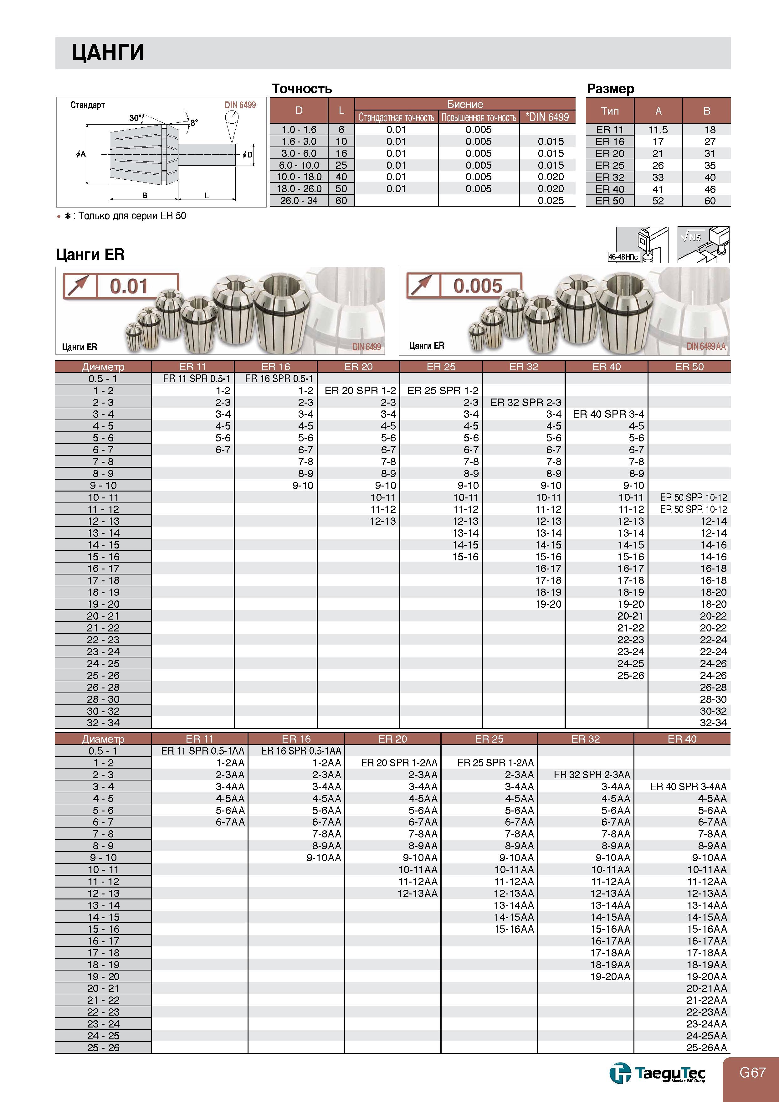 769 цанги точность Размер Стандарт DIN 6499 L Биение Стандартная точность Повышенная точность DIN 6499 1 0 - 1 6 6 0 01 0 005 ER 11 11 5 18 1 6 - 3 0 10 Каталог TAEGUTEC 2011 Металлорежущий инструмент и инструментальная оснастка Стр. G67