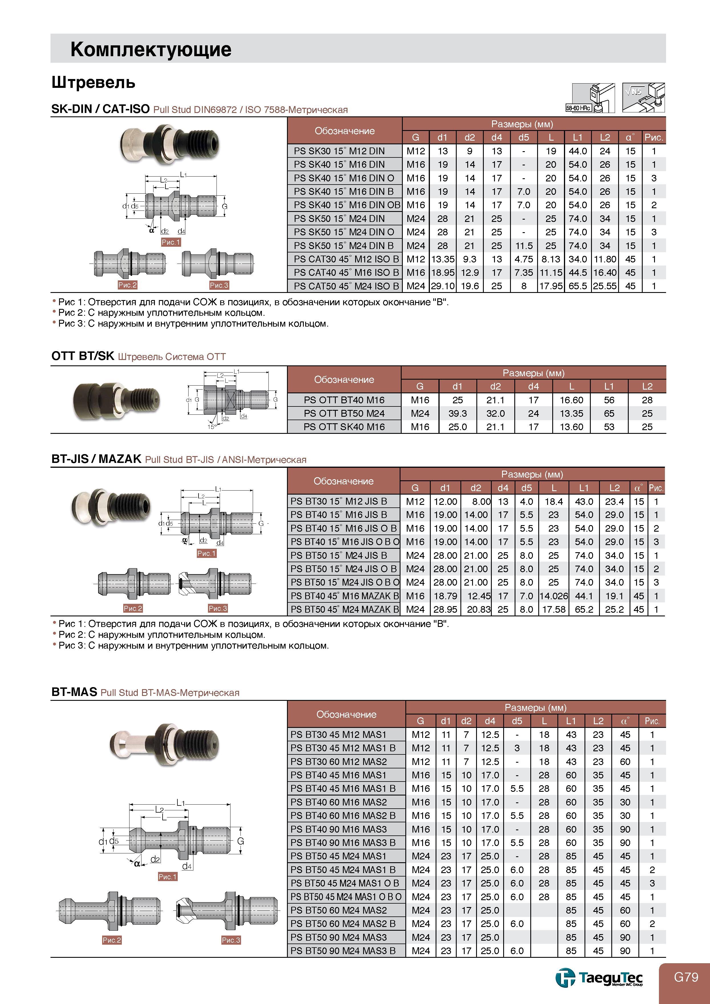 781 Комплектующие Штревель SK-DIN CAT-ISO Pull Stud DIN69872 ISO 7588-Метрическая Размеры (мм) G d1 d2 d4 d5 L L1 L2 a Рис PS SK30 15 M12 DIN M12 13 9 1 Каталог TAEGUTEC 2011 Металлорежущий инструмент и инструментальная оснастка Стр. G79