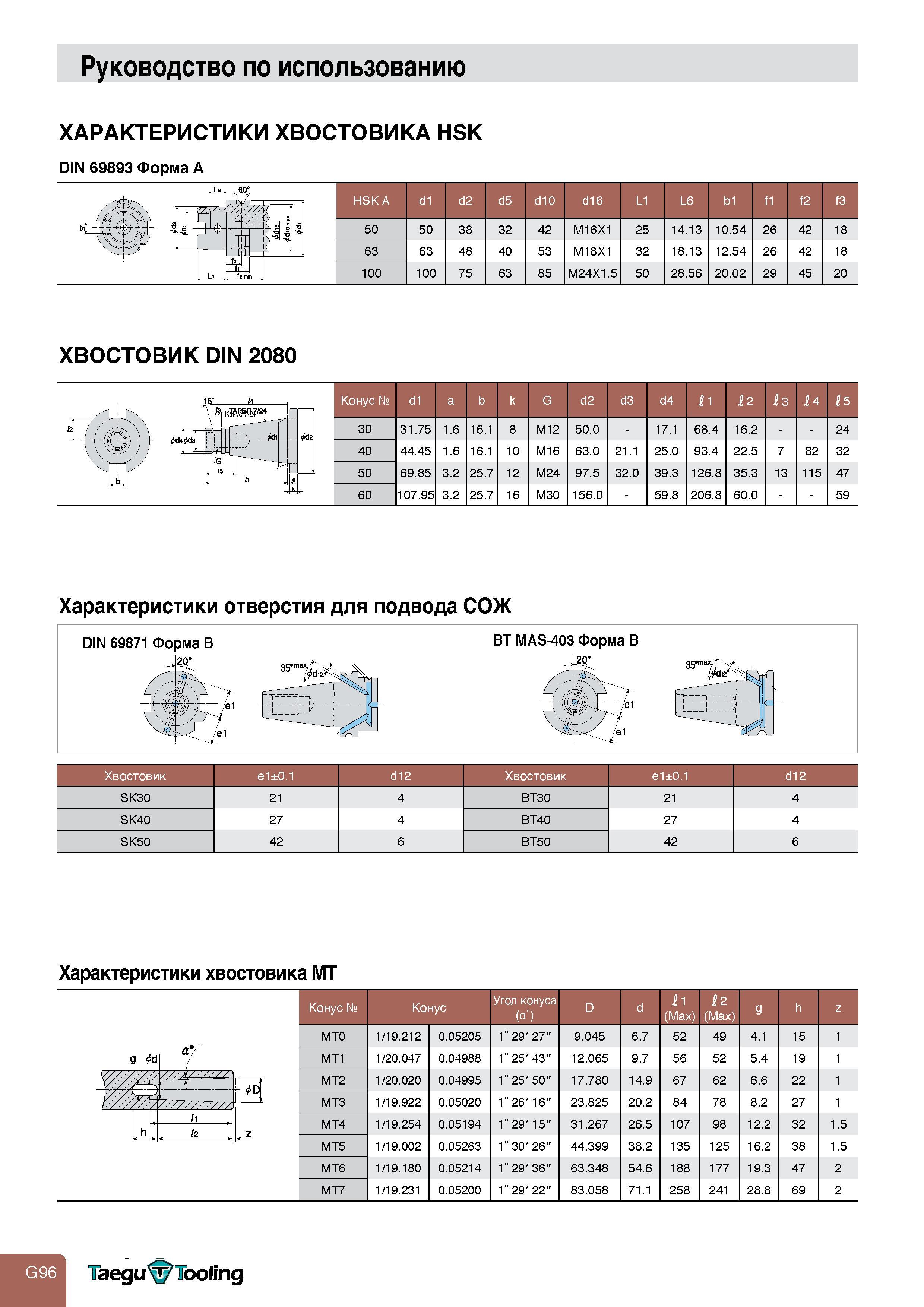 798 Руководство по использованию характеристики хвостовика HSK DIN 69893 Форма A HSK A d1 d2 d5 d10 d16 L1 L6 b1 f1 f2 f3 50 50 38 32 42 M16X1 25 14 13 Каталог TAEGUTEC 2011 Металлорежущий инструмент и инструментальная оснастка Стр. G96