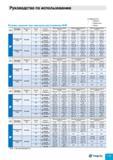 847 Руководство по использованию Режимы резания при черновом растачивании BHR Стабильность - Хорошая - Нормальная - Плохая Материал заготовки Твердость Каталог TAEGUTEC 2011 Металлорежущий инструмент и инструментальная оснастка Стр. H49