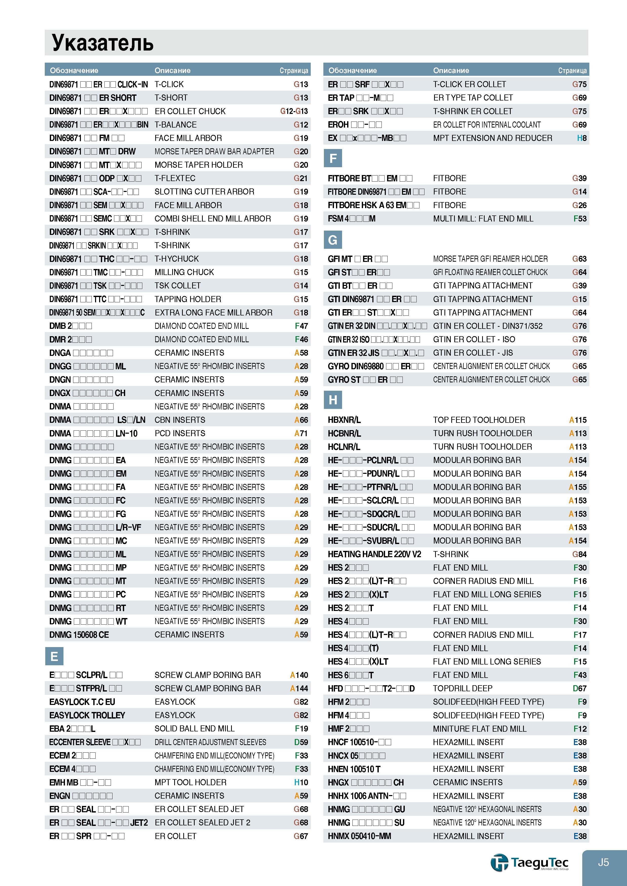 887 Указатель Обозначение Описание Страница DIN69871 ER CLICK-IN T-CLICK G13 DIN69871 ER SHORT T-SHORT G13 DIN69871 ERmX m ER COLLET CHUCK G12-G13 IN CD Каталог TAEGUTEC 2011 Металлорежущий инструмент и инструментальная оснастка Стр. J5