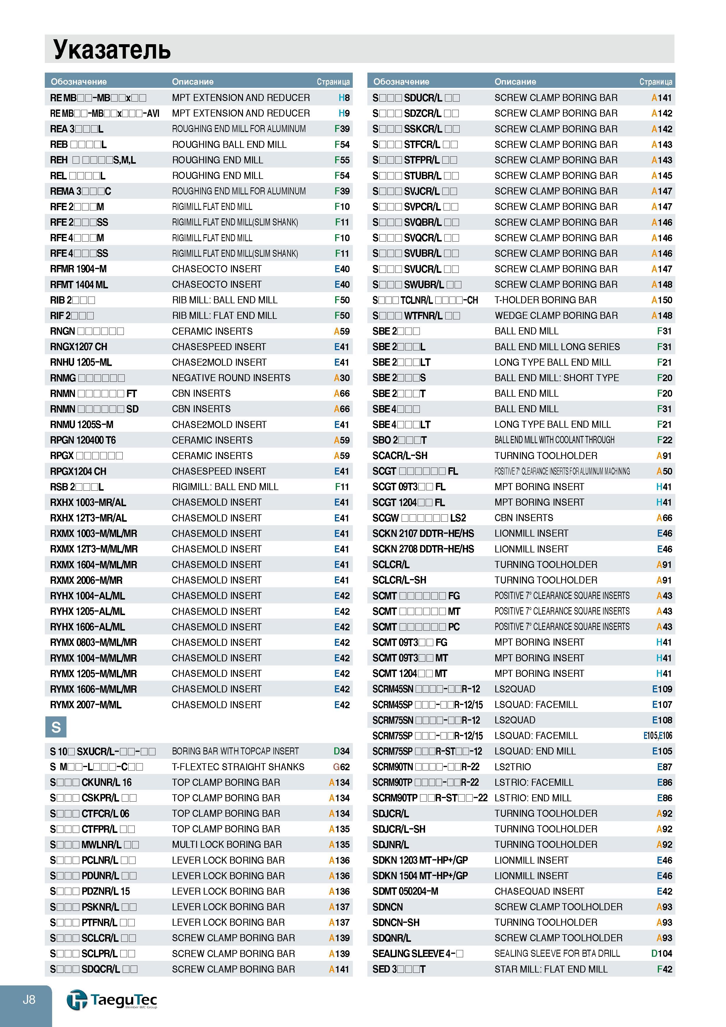 890 Указатель Обозначение Описание Страница re MBrn-MBrnxrn MPT EXTENSION AND REDUCER H 8 RE MBDD-MBDDxDDD-AVI MPT EXTENSION AND REDUCER H9 REA 3ШЛ ROUG Каталог TAEGUTEC 2011 Металлорежущий инструмент и инструментальная оснастка Стр. J8