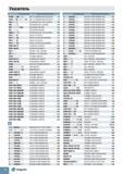 890 Указатель Обозначение Описание Страница re MBrn-MBrnxrn MPT EXTENSION AND REDUCER H 8 RE MBDD-MBDDxDDD-AVI MPT EXTENSION AND REDUCER H9 REA 3ШЛ ROUG Каталог TAEGUTEC 2011 Металлорежущий инструмент и инструментальная оснастка Стр. J8