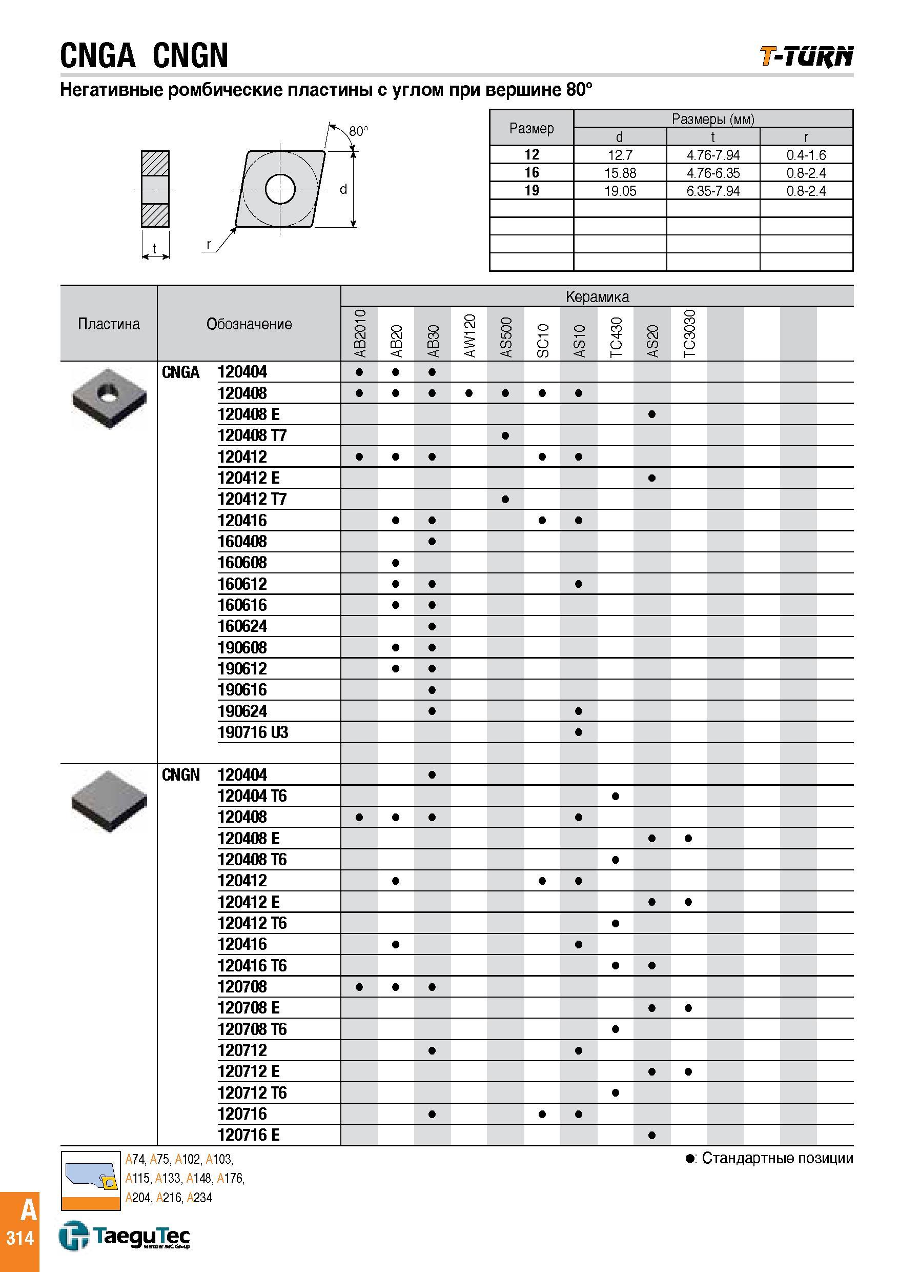 317 CNGA CNGN T-Turn Негативные ромбические пластины с углом при вершине 80° Размер Размеры (мм) d t r 12 12 7 4 76-7 94 0 4-1 6 16 15 88 4 76-6 35 0 Каталог TAEGUTEC 2016 Токарный сборный и цельный инструмент для металлообработки Резцы со сменными режущими твердосплавными пластинами для точения отрезки резьбонарезания обработки канавок Стр. A314