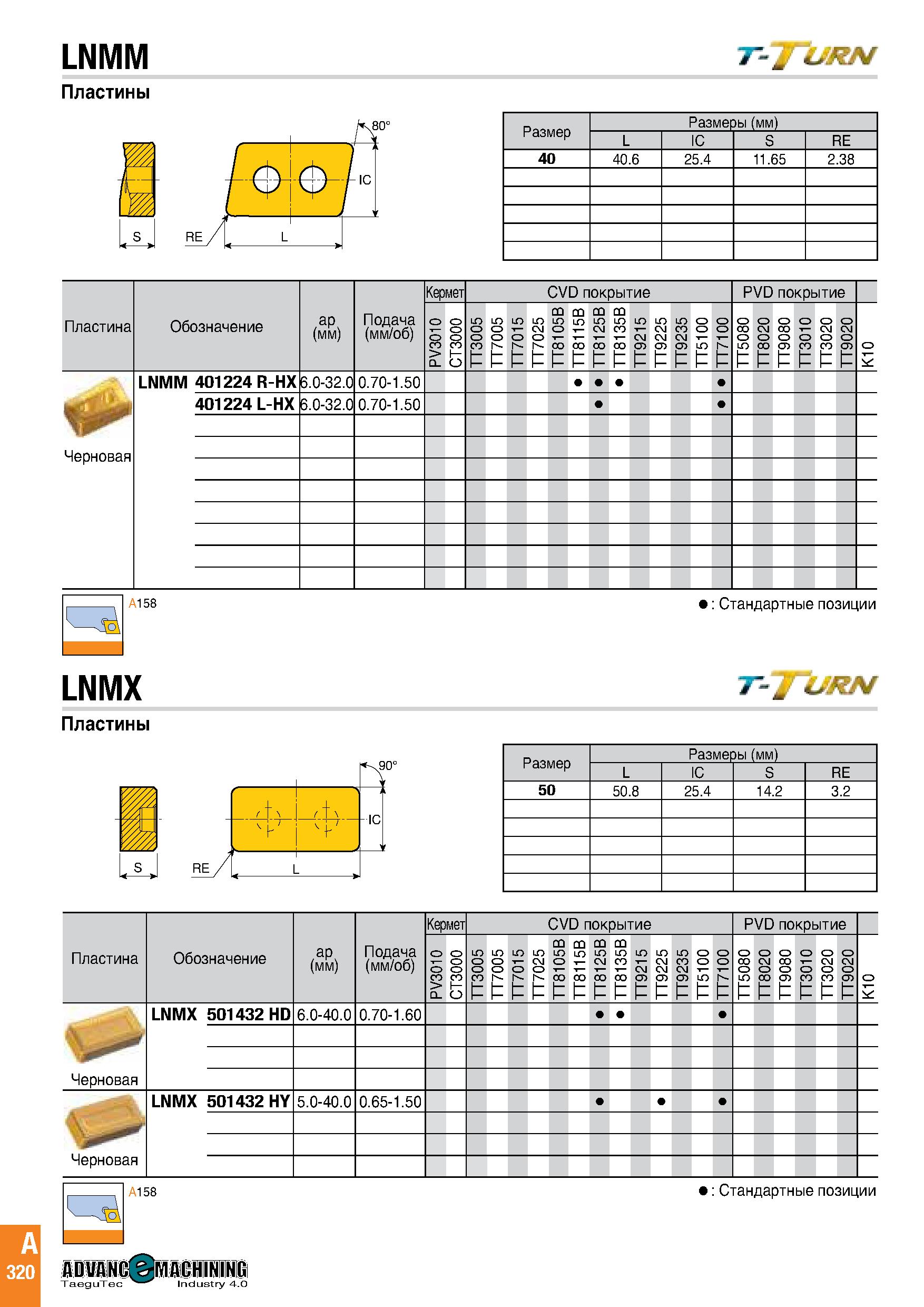 323 LNMM Пластины Размеры (мм) L IC S RE 40 40 6 25 4 11 65 2 38 Пластина Обозначение ар (мм) Подача (мм/об) Кермет CVD покрытие PVD покрытие PV3010 Каталог TAEGUTEC 2020 Режущий инструмент для токарных станков с ЧПУ и универсальных с ручным управлением Твердосплавные пластины для резцов и державок Спиральные сверла Стр. A320