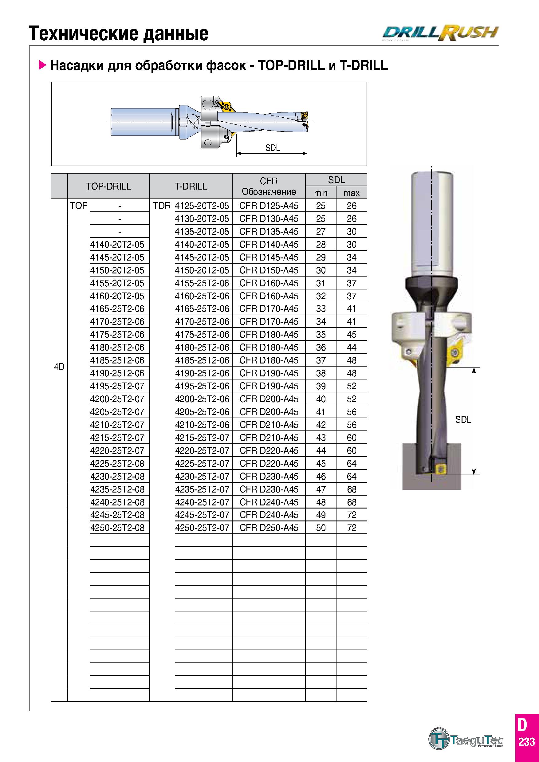 822 Технические данные DRM-LRUSH Насадки для обработки фасок - TOP-DRILL и T-DRILL TOP-DRILL T-DRILL CFR Обозначение SDL min max 4D TOP - TDR 4125-20 Каталог TAEGUTEC 2020 Режущий инструмент для токарных станков с ЧПУ и универсальных с ручным управлением Твердосплавные пластины для резцов и державок Спиральные сверла Стр. D233