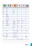 864 TaeguTec I 29 Каталог TAEGUTEC 2020 Режущий инструмент для токарных станков с ЧПУ и универсальных с ручным управлением Твердосплавные пластины для резцов и державок Спиральные сверла Стр. I29