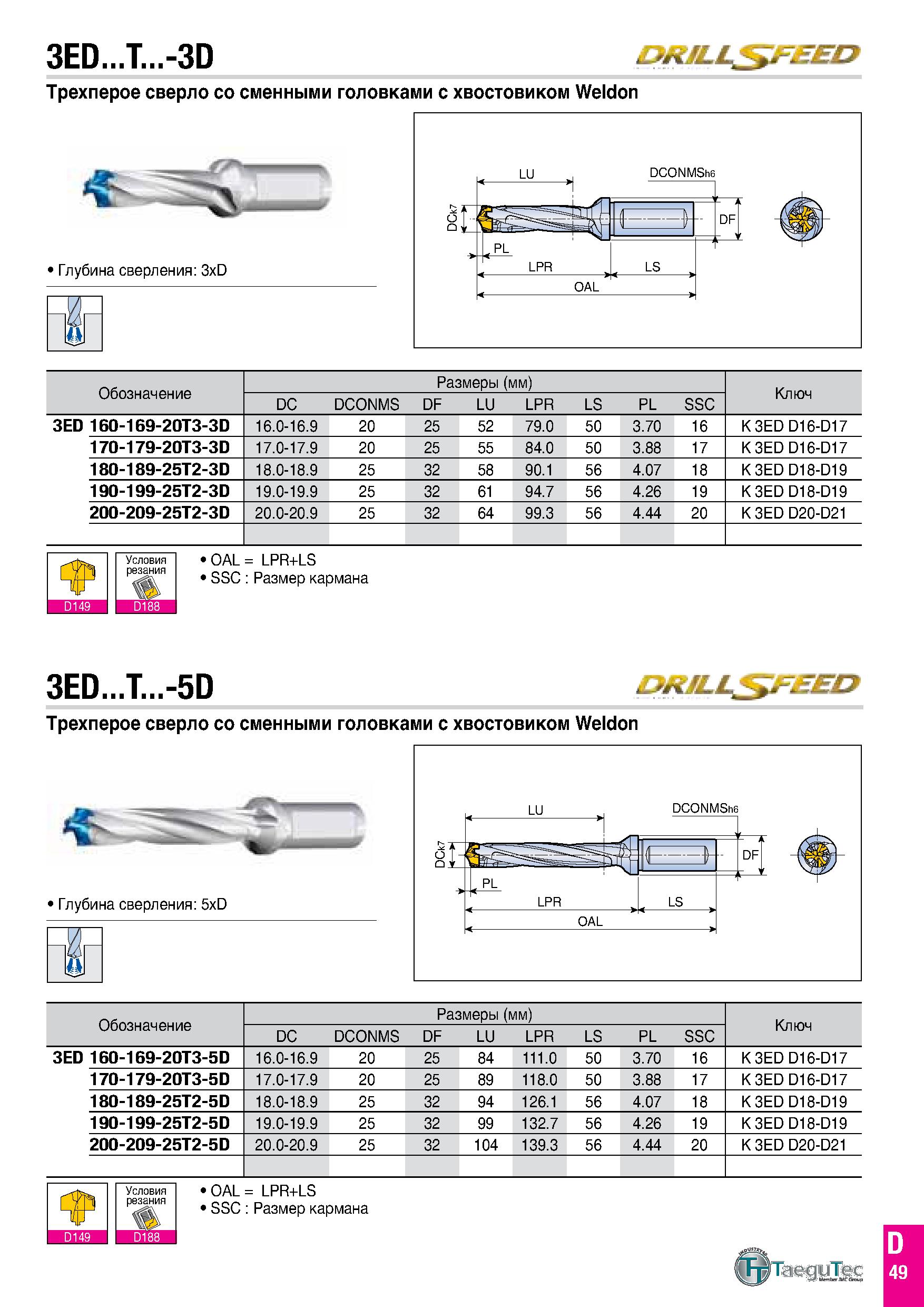116 3ED T -3D iOrtfLL fAEO Трехперое сверло со сменными головками с хвостовиком Weldon Глубина сверления: 3xD >1 i 4 - - t 1 f 1 PL LPR LS t OAL Обоз Каталог TAEGUTEC 2020 Вращающийся режущий и вспомогательный инструмент по металлу Твердосплавные пластины Сборные фрезы с СМП Монолитные фрезы и сверла Инструментальные патроны Стр. D49