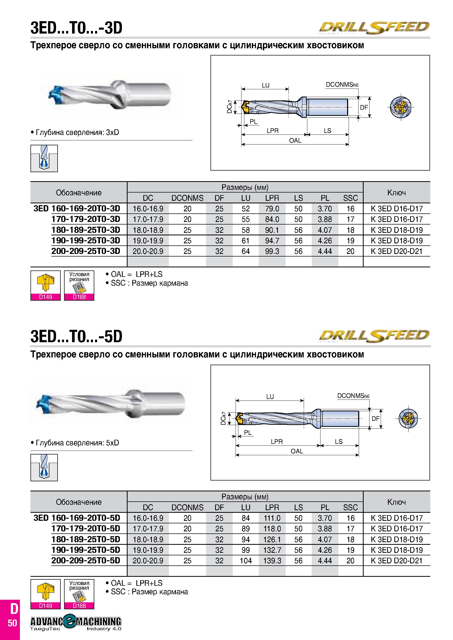 117 3ED T0 -3D £>RfLL £F£E£> Трехперое сверло со сменными головками с цилиндрическим хвостовиком Глубина сверления: 3xD If Обозначение Размеры (мм) К Каталог TAEGUTEC 2020 Вращающийся режущий и вспомогательный инструмент по металлу Твердосплавные пластины Сборные фрезы с СМП Монолитные фрезы и сверла Инструментальные патроны Стр. D50