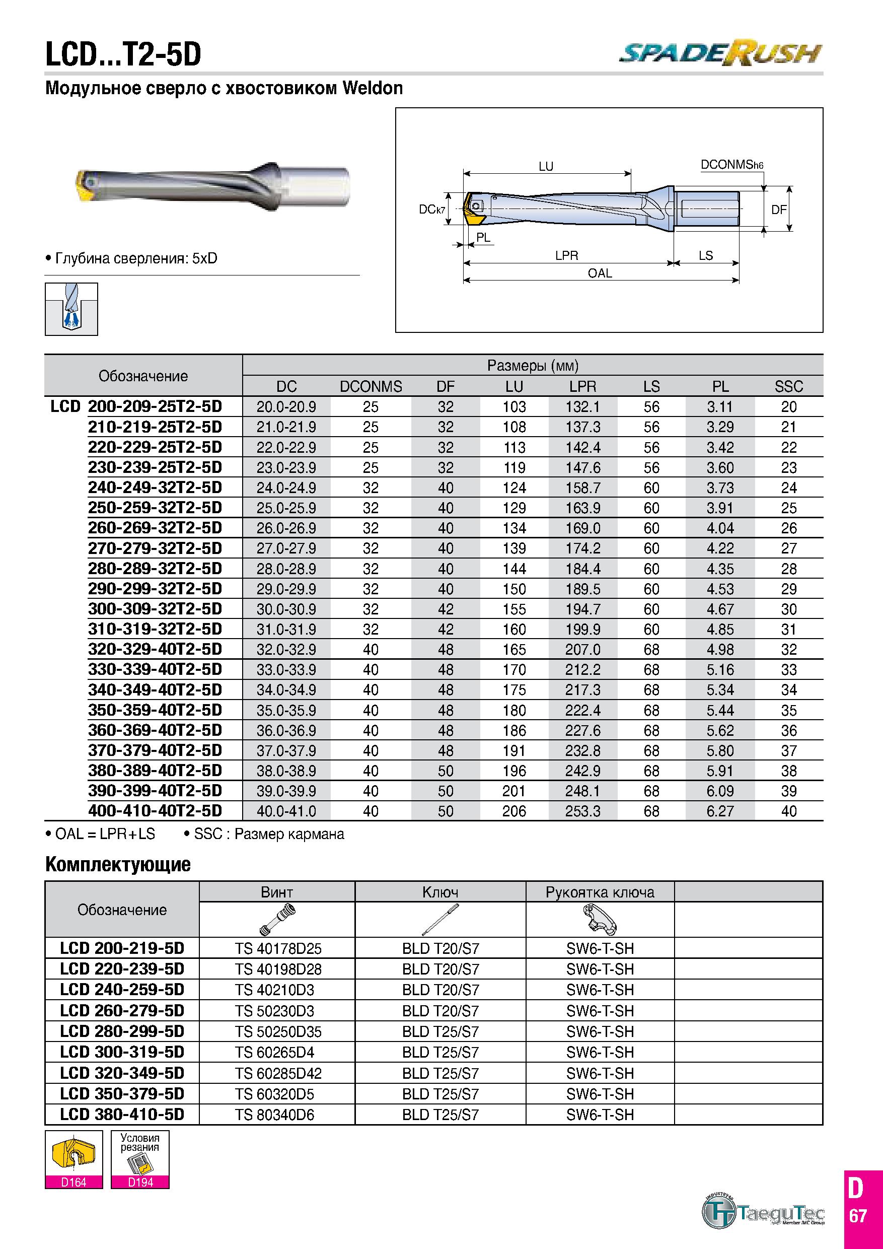 134 LCD T2-5D SRADE lUSH Модульное сверло с хвостовиком Weldon Обозначение Размеры (мм) DC DCONMS DF LU LPR LS PL SSC LCD 200-209-25T2-5D 20 0-20 9 2 Каталог TAEGUTEC 2020 Вращающийся режущий и вспомогательный инструмент по металлу Твердосплавные пластины Сборные фрезы с СМП Монолитные фрезы и сверла Инструментальные патроны Стр. D67