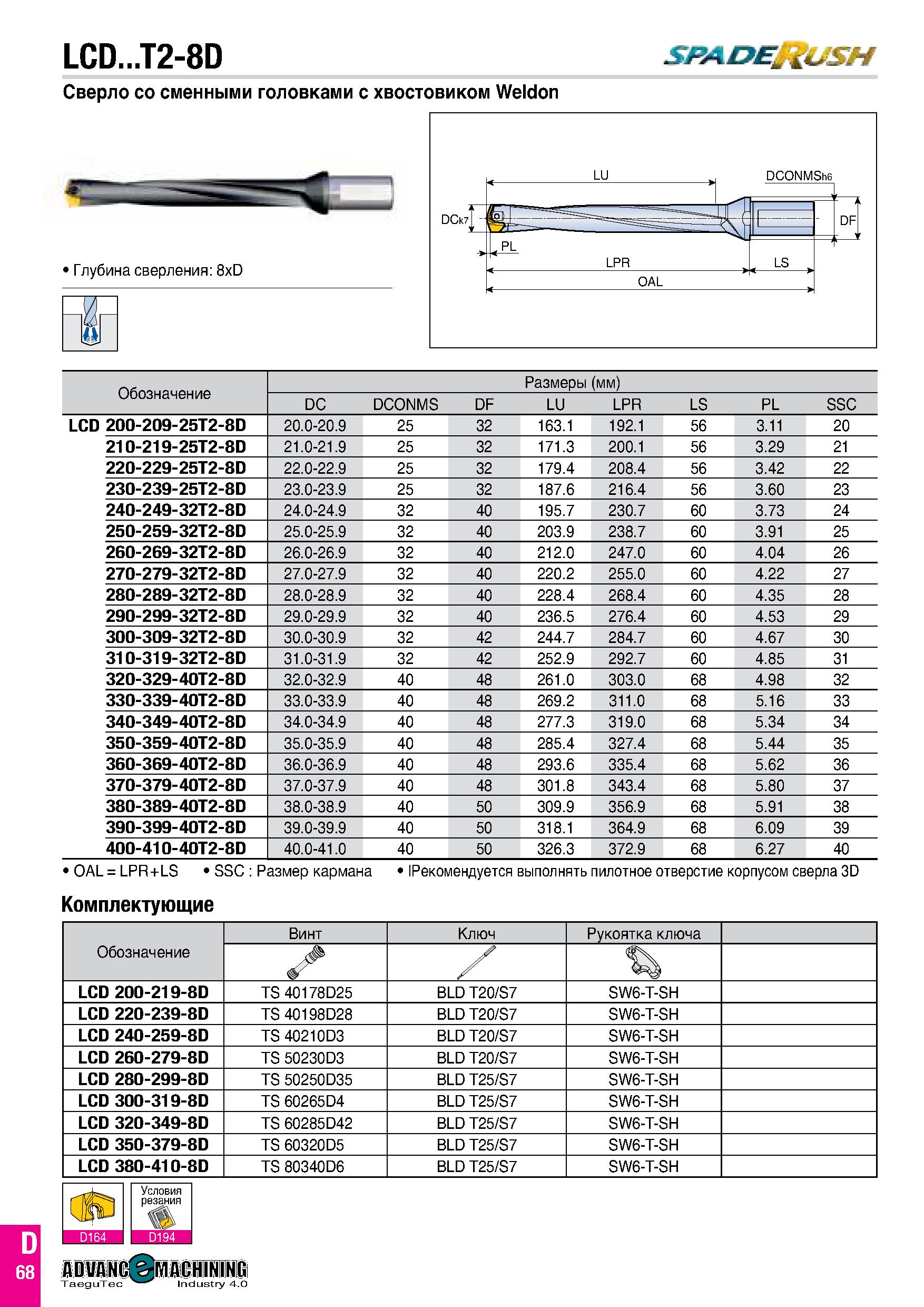 135 LCD T2-8D SBADEffi/SH Сверло со сменными головками с хвостовиком Weldon Глубина сверления: 8xD Обозначение Размеры (мм) DC DCONMS DF LU LPR LS PL Каталог TAEGUTEC 2020 Вращающийся режущий и вспомогательный инструмент по металлу Твердосплавные пластины Сборные фрезы с СМП Монолитные фрезы и сверла Инструментальные патроны Стр. D68