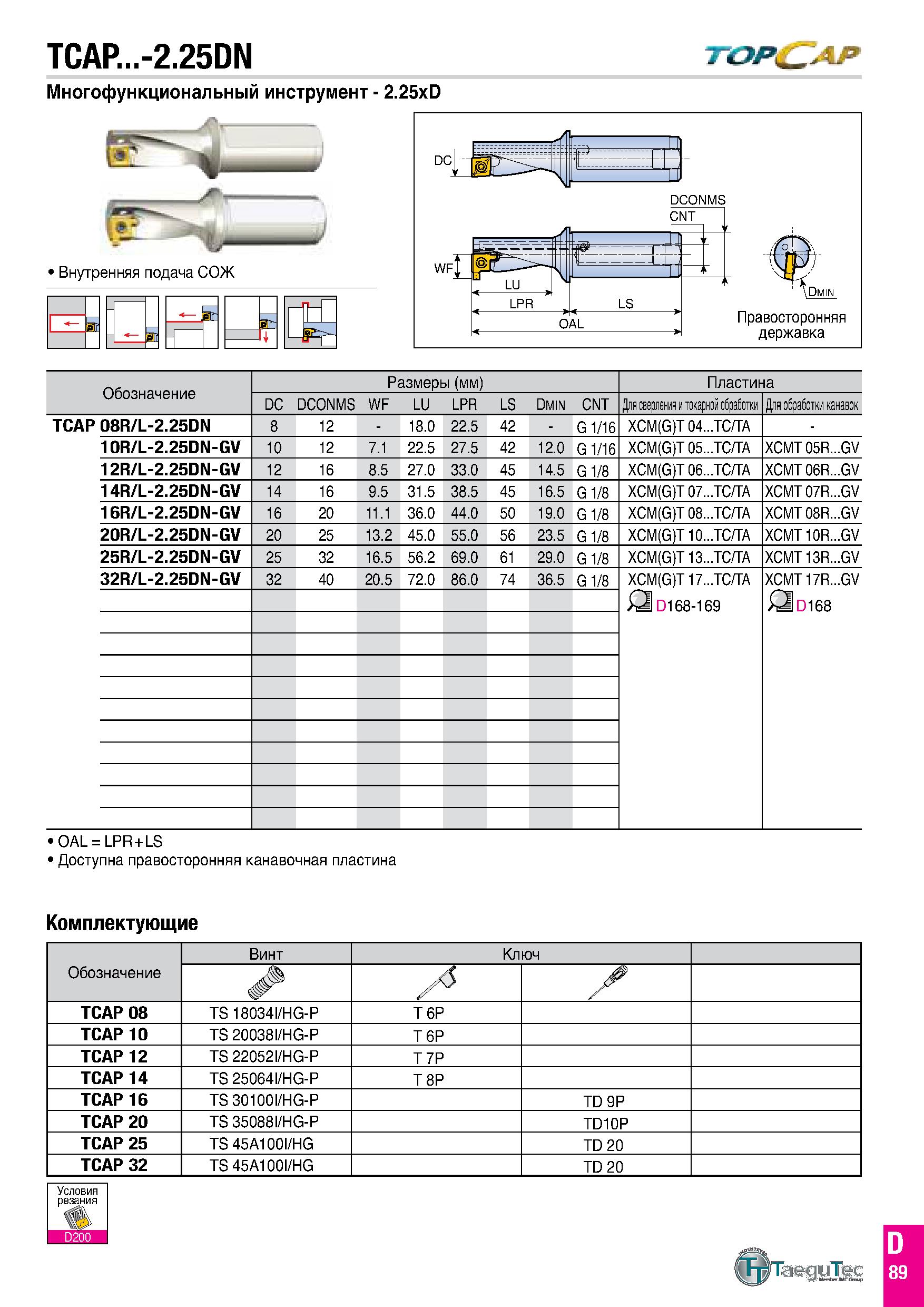 156 TCAP -2 25DN ТОРС АР Многофункциональный инструмент - 2 25xD Внутренняя подача СОЖ ж Обозначение Размеры (мм) Пластина DC DCONMS WF LU LPR LS Dmi Каталог TAEGUTEC 2020 Вращающийся режущий и вспомогательный инструмент по металлу Твердосплавные пластины Сборные фрезы с СМП Монолитные фрезы и сверла Инструментальные патроны Стр. D89