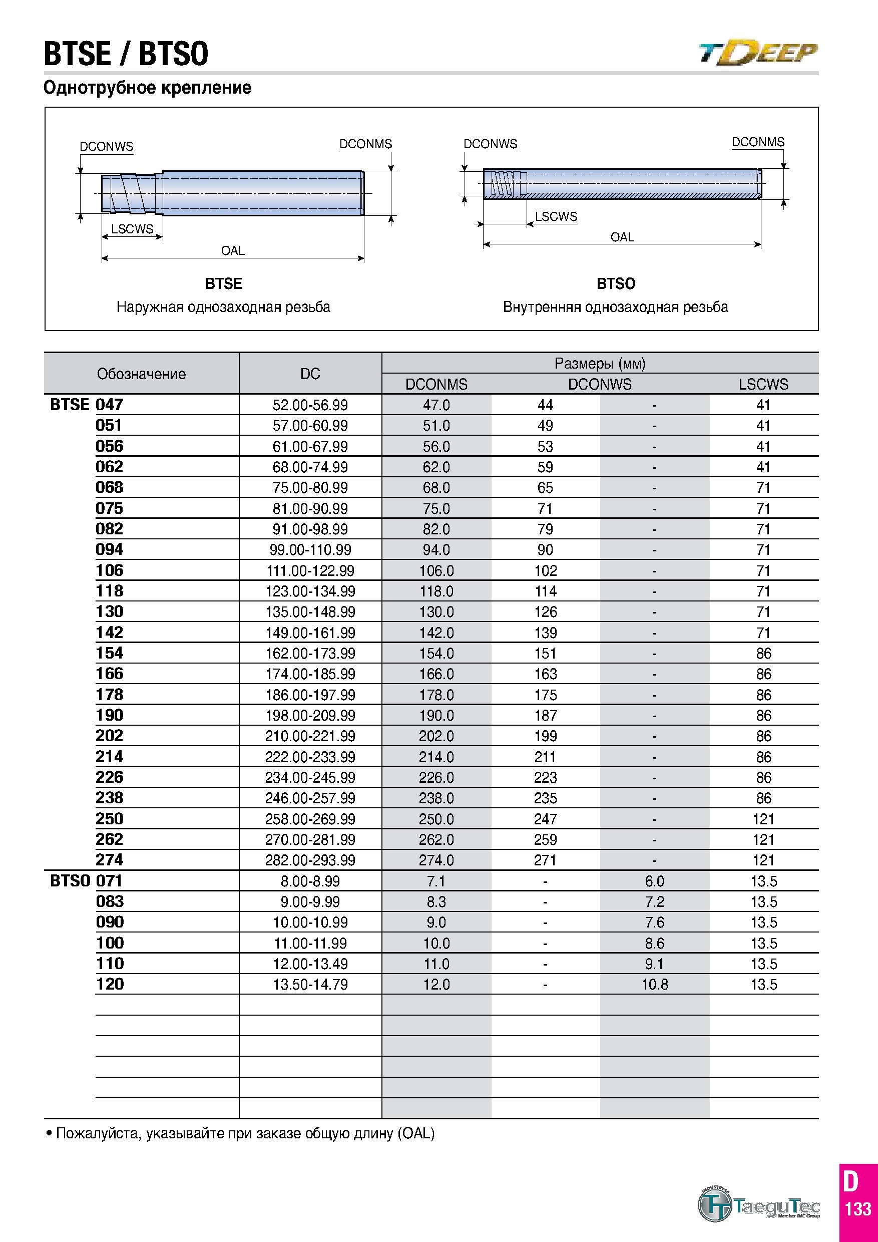 200 BTSE / BTSO Однотрубное крепление T EEP Обозначение DC Размеры (мм) DCONMS DCONWS LSCWS BTSE 047 52 00-56 99 47 0 44 - 41 051 57 00-60 99 51 0 49 Каталог TAEGUTEC 2020 Вращающийся режущий и вспомогательный инструмент по металлу Твердосплавные пластины Сборные фрезы с СМП Монолитные фрезы и сверла Инструментальные патроны Стр. D133