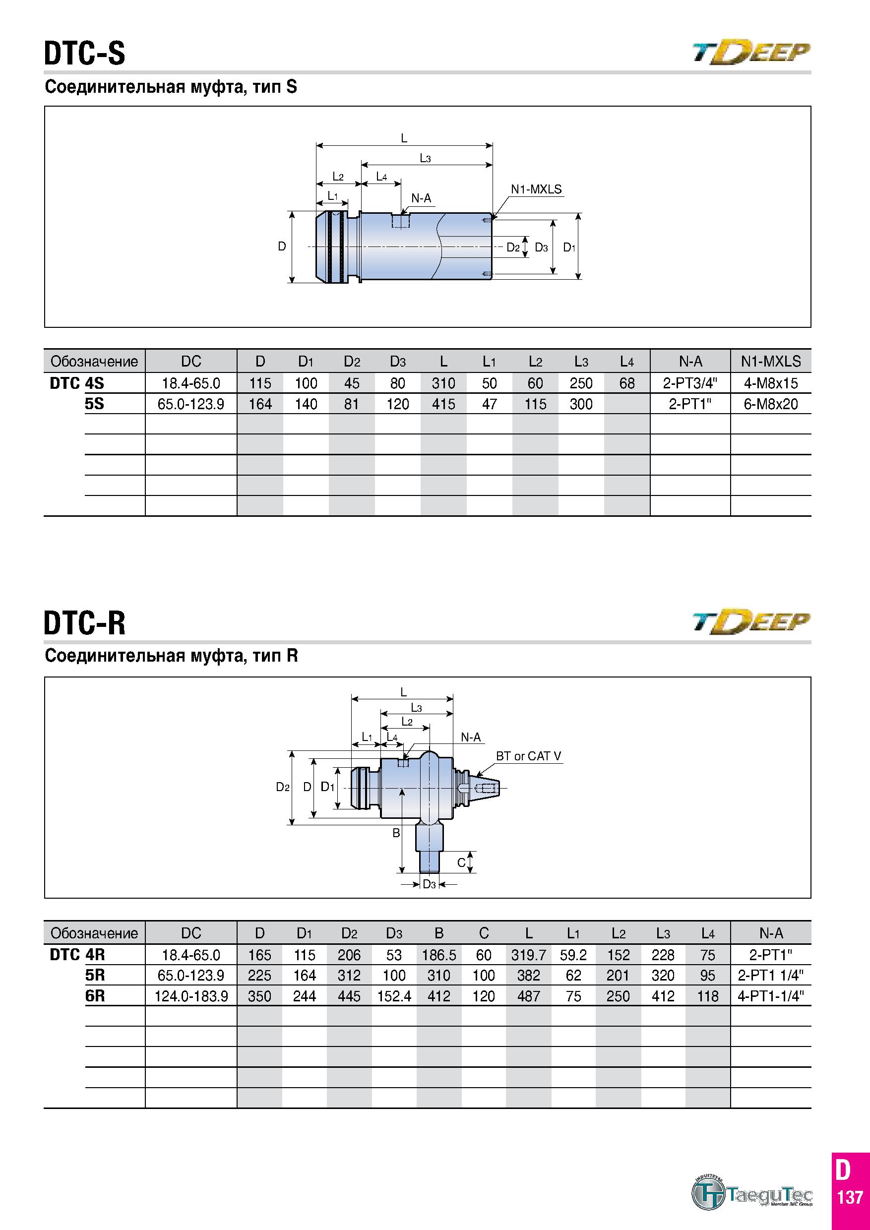 204 DTC-S T MZ'EP Соединительная муфта, тип S Обозначение DC D D1 D2 D3 L L1 L2 L3 L4 N-A N1-MXLS DTC 4S 18 4-65 0 115 100 45 80 310 50 60 250 68 2-P Каталог TAEGUTEC 2020 Вращающийся режущий и вспомогательный инструмент по металлу Твердосплавные пластины Сборные фрезы с СМП Монолитные фрезы и сверла Инструментальные патроны Стр. D137