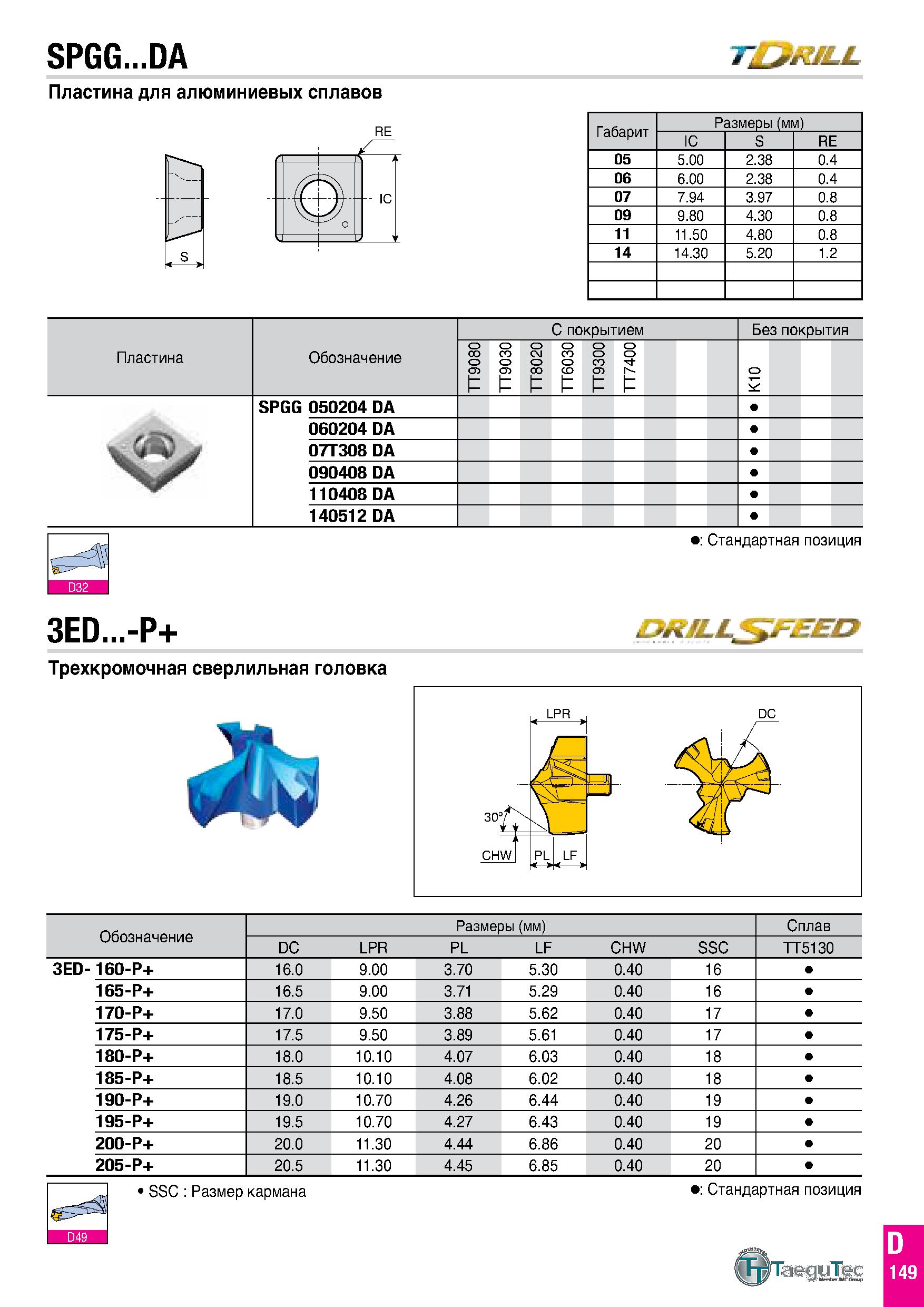 216 SPGG DA Tj&fMLL Пластина для алюминиевых сплавов Габарит Размеры (мм) IC S RE 05 5 00 2 38 0 4 06 6 00 2 38 0 4 07 7 94 3 97 0 8 09 9 80 4 30 0 8 Каталог TAEGUTEC 2020 Вращающийся режущий и вспомогательный инструмент по металлу Твердосплавные пластины Сборные фрезы с СМП Монолитные фрезы и сверла Инструментальные патроны Стр. D149