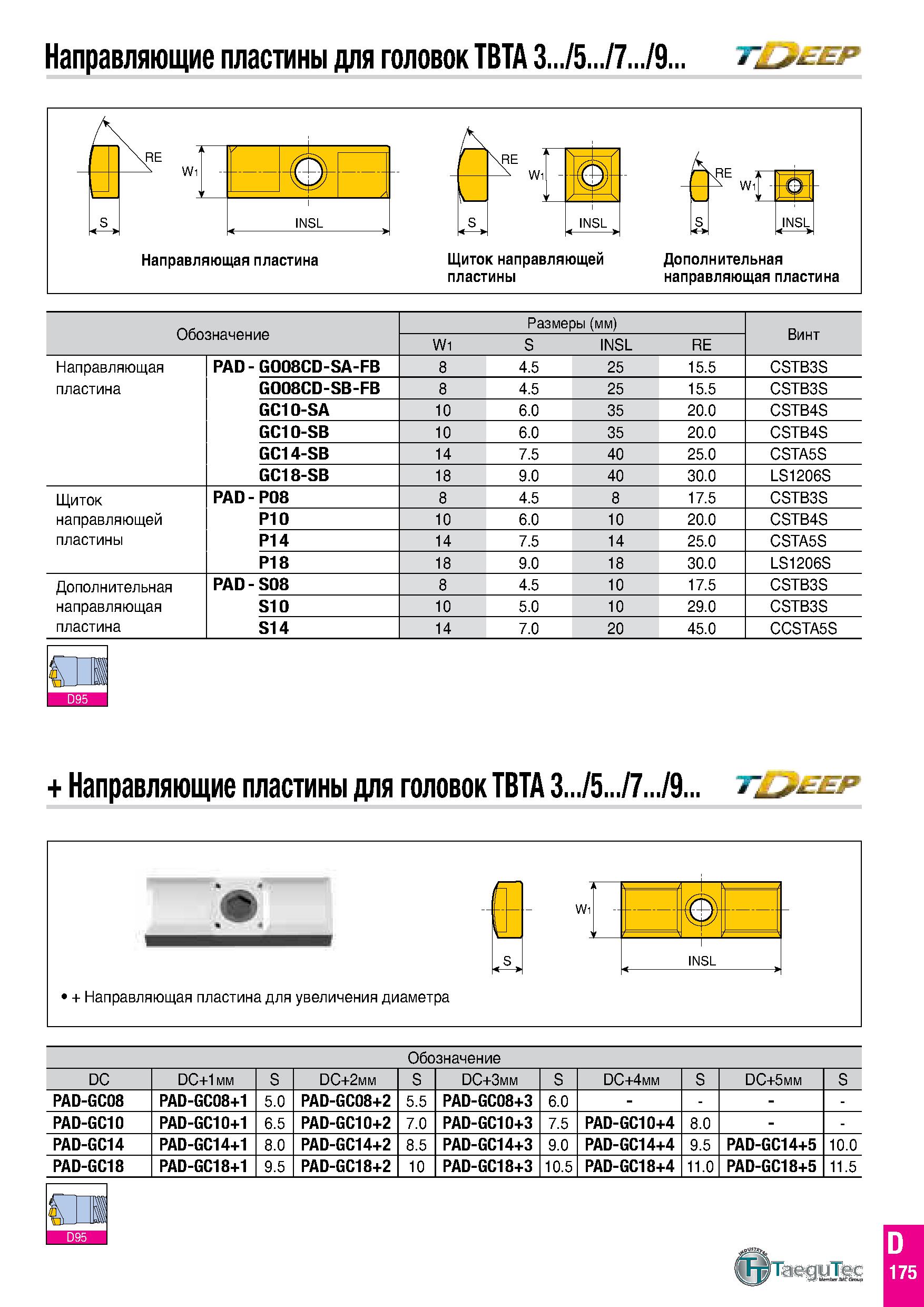 242 Направляющие пластины для головок TBTA 3 /5 /7 /9 Обозначение Размеры (мм) Винт W1 S INSL RE Направляющая PAD - G008CD-SA-FB 8 4 5 25 15 5 CSTB3S Каталог TAEGUTEC 2020 Вращающийся режущий и вспомогательный инструмент по металлу Твердосплавные пластины Сборные фрезы с СМП Монолитные фрезы и сверла Инструментальные патроны Стр. D175