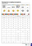 346 Руководство по подбору инструмента Режущие пластины CHASEffBD CHAS£i-Mt£D СНА SC-Li AD BLMP 0402 BLMP 0603 BLMP 0904 BLMP 1105 BLMP 1306 SBMT 090 Каталог TAEGUTEC 2020 Вращающийся режущий и вспомогательный инструмент по металлу Твердосплавные пластины Сборные фрезы с СМП Монолитные фрезы и сверла Инструментальные патроны Стр. E33
