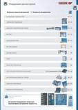 15 Оборудование для мастерской Мобильные средства для хранения Контроль за инструментами ОБСЛУЖИВАНИЕ / ХАРАКТЕРИСТИКИ ТЕЛЕЖКИ ИНСТРУМЕНТАЛЬНЫЕ ВЕРСТАКИ Каталог GEDORE 2012 Ручной инструмент, специнструмент и инструментальная мебель Стр. 15