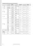 813 Резцовые вставки для расточного инструмента Диаметр для сменной Момент Обозначение диапазон подходит для пластины Зажимной винт затяжки EB 237 WC08 15 Каталог WALTER 2007 Режущий инструмент и инструментальная оснастка для металлообрабатывающих станков и центров с ЧПУ Стр. 810