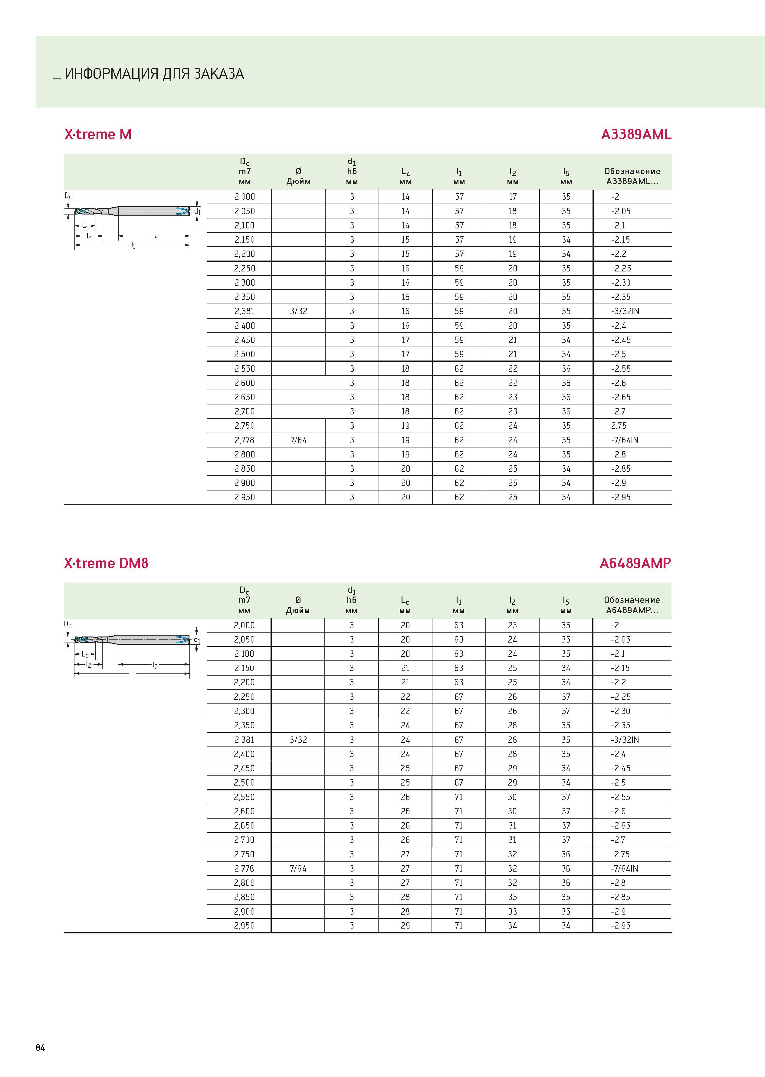 84 ИНФОРМАЦИЯ ДЛЯ ЗАКАЗА Xtreme M A3389AML Dc di m7 0 h6 Lc li l2 l5 Обозначение мм Дюйм мм A3389AML ЖЕ 2,000 3 14 57 17 35 -2 2,050 3 14 57 18 35 - Каталог WALTER 2012 Новый режущий и вспомогательный инструмент для механической обработки на металлорежущих станках Вер 12-2 Быстрорежущие метчики Твердосплавные сверла Концевые фрезы Стр. 84