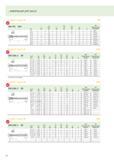 148 ИНФОРМАЦИЯ ДЛЯ ЗАКАЗА Paradur Xpert M MF DIN 374 6GX p ll js16 Lc i-н от -a _c h12 l9 TIN Обозначение Dn мм N M2158305 Dn EE M 8 1 90 12 6 4,9 8 Каталог WALTER 2012 Новый режущий и вспомогательный инструмент для механической обработки на металлорежущих станках Вер 12-2 Быстрорежущие метчики Твердосплавные сверла Концевые фрезы Стр. 148