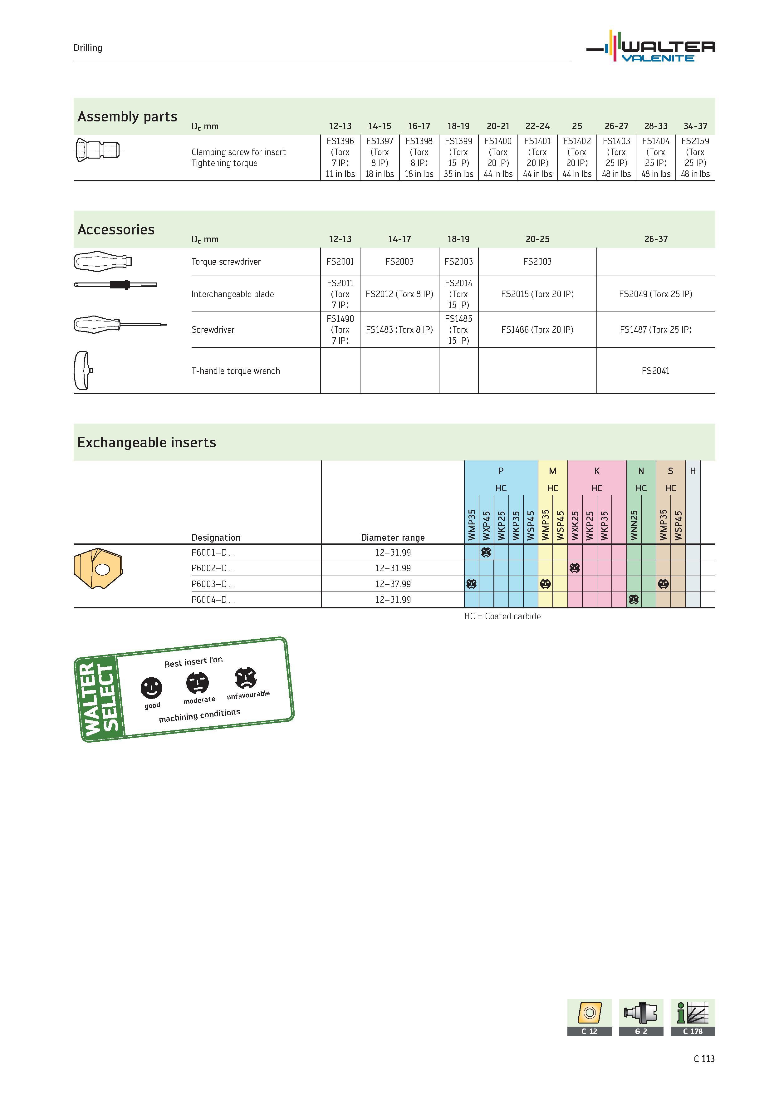 1015 Drilling WALTER Valenite Assembly parts Dc mm 12-13 14-15 16-17 18-19 20-21 22-24 25 26-27 28-33 34-37 Clamping screw for insert Tightening torqu Каталог WALTER 2012 Металлорежущий инструмент и инструментальная оснастка Valenite для станков и металлообрабатывающих комплексов Стр. C113