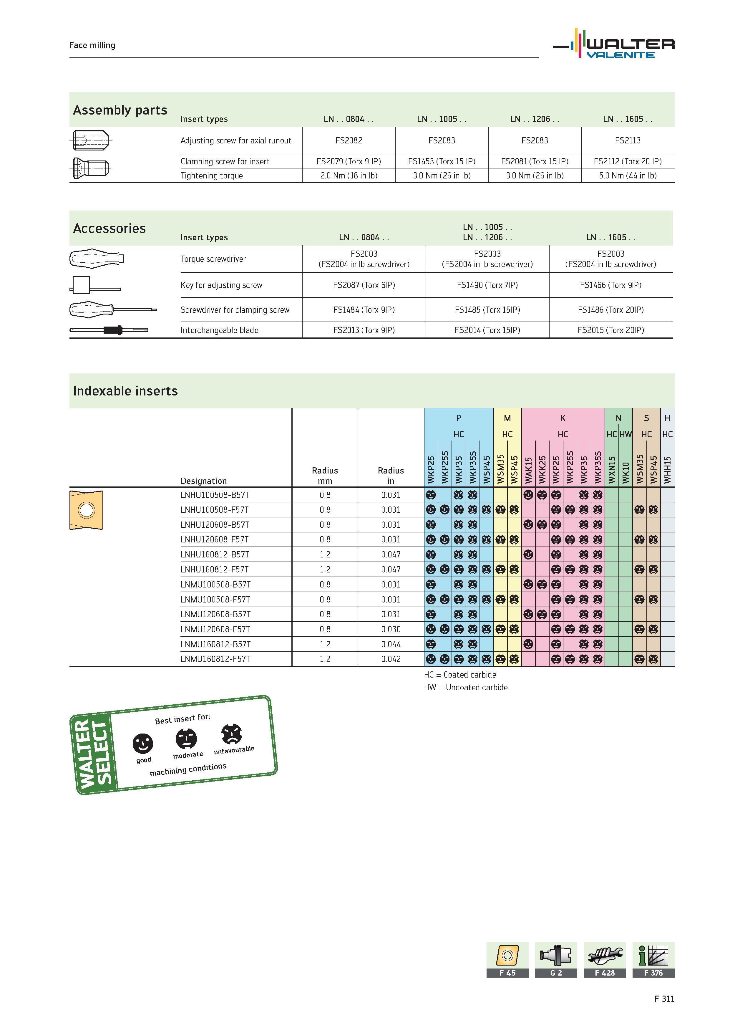 2239 Face milling WALTER Valenite Assembly parts Insert types LN 0804 LN 1005 LN 1206 LN 1605 Adjusting screw for axial runout FS2082 FS2083 FS2083 FS Каталог WALTER 2012 Металлорежущий инструмент и инструментальная оснастка Valenite для станков и металлообрабатывающих комплексов Стр. F311