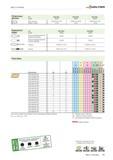 257 Фрезы с пластинами Walter Сборочные Тип ZDGT1504 ZDGT2005 ZDGT1504 детали Dc мм 25-32 40-63 50-63 Винт пластины Момент затяжки FS1222 (Torx 15 IP Каталог WALTER 2015 Новый металлорежущий инструмент и оснастка Инновации 2015-1 Стр. 255