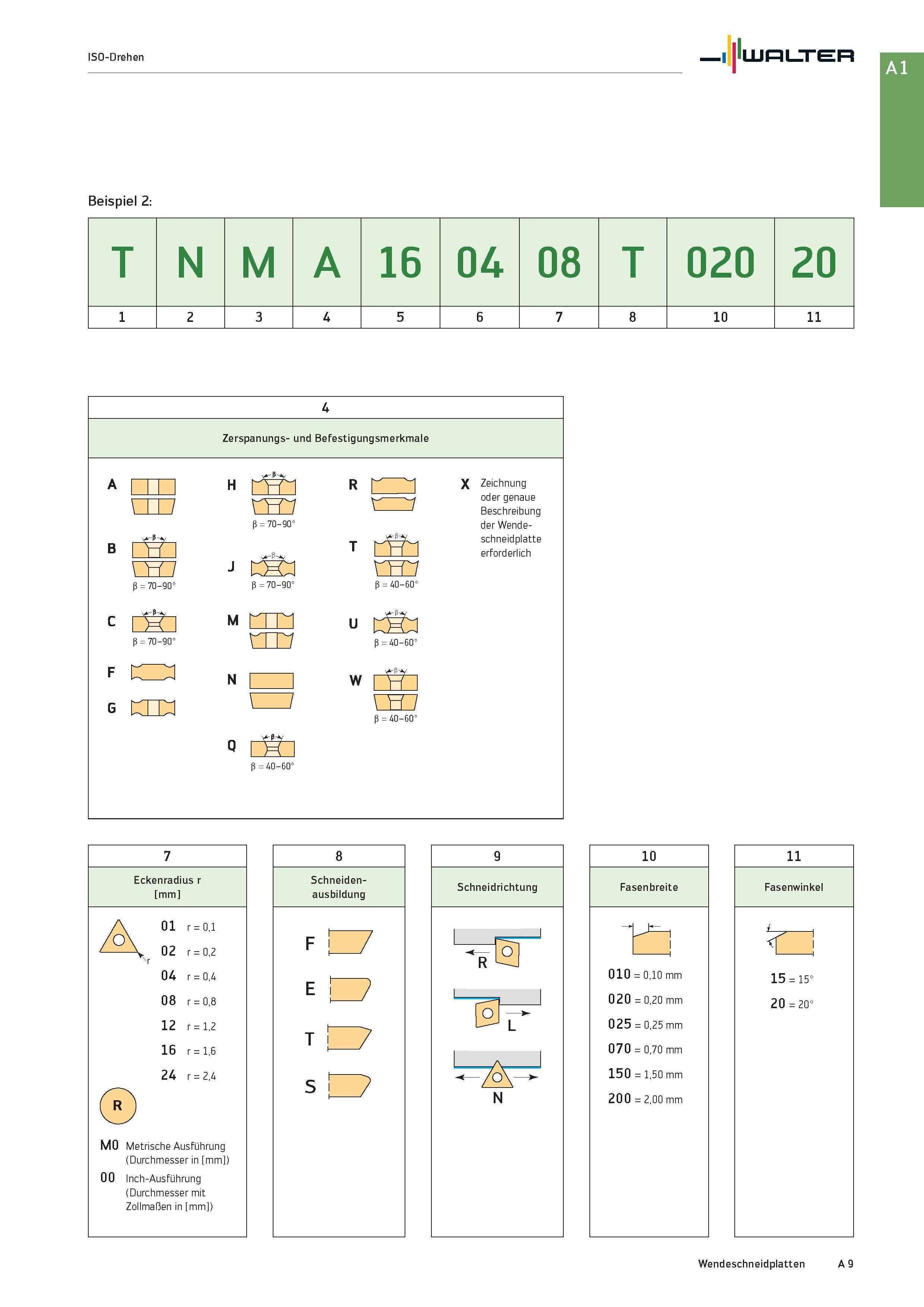 25 ISO-Drehen Walter Beispiel 2: T N M A 16 04 08 T 020 20 1 2 3 4 5 6 7 8 10 11 4 Zerspanungs- und Befestigungsmerkmale un b ß = 70-90° ß = 70-90° Каталог WALTER 2016 Общий Инструмент станочный режущий и инструментальная оснастка Фрезы монолитные и сборные с твердосплавными сменными пластинами Сверла Резцы Оправки Стр. A9